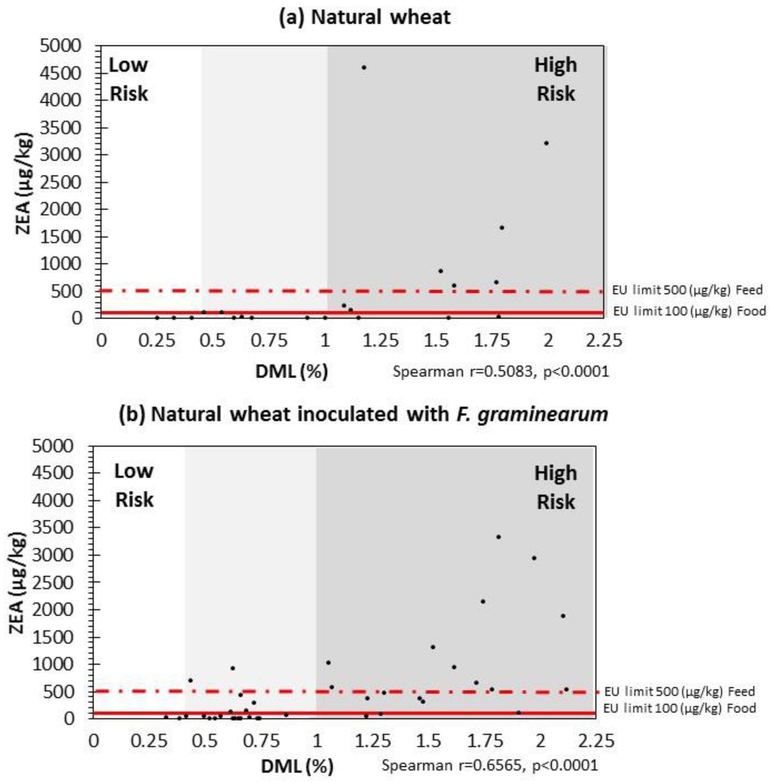 Toxins 10 00086 g005
