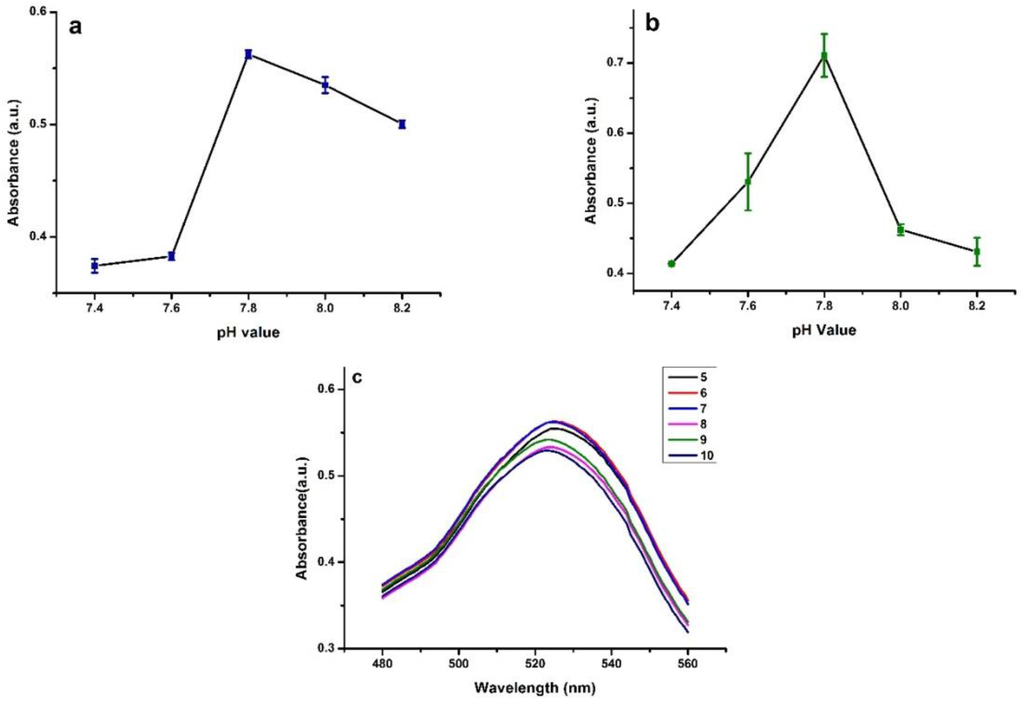 Toxins 10 00087 g002