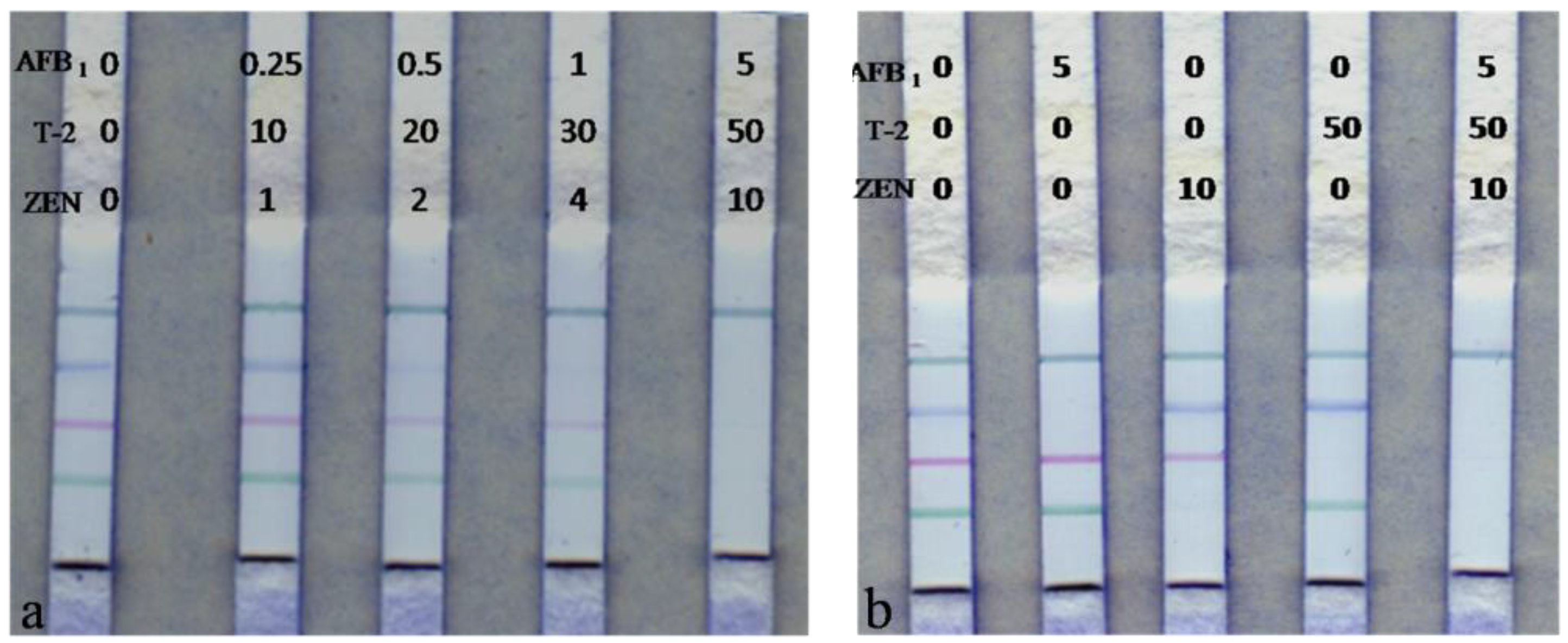 Toxins 10 00087 g003