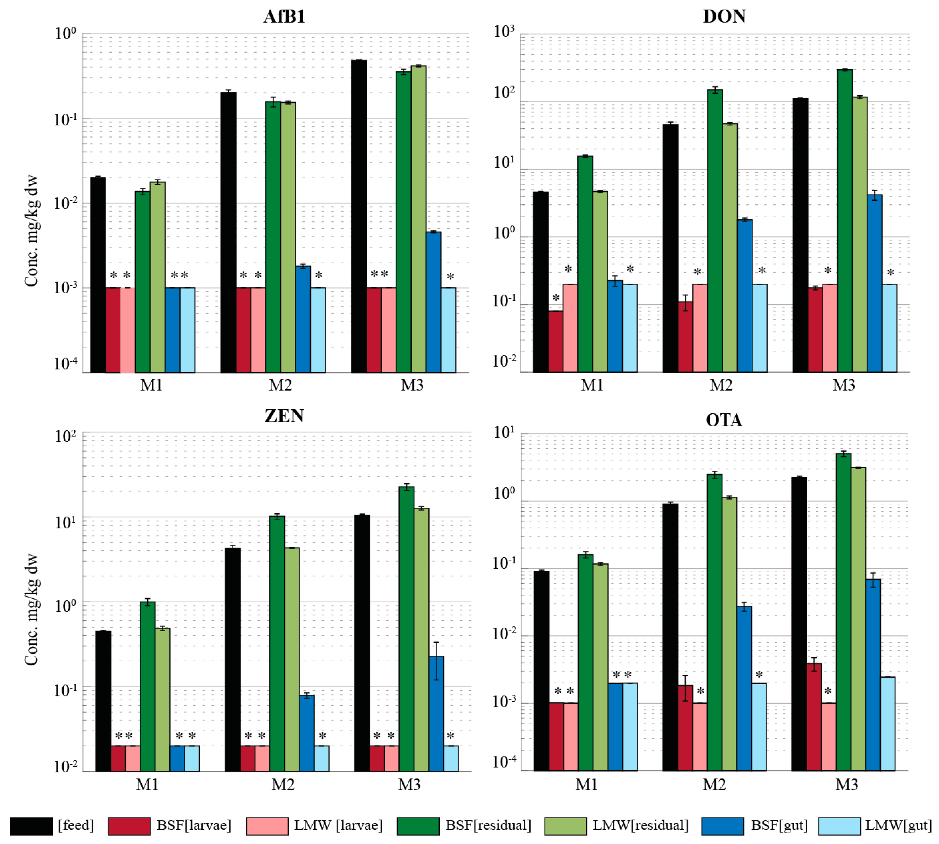 Toxins 10 00091 g002