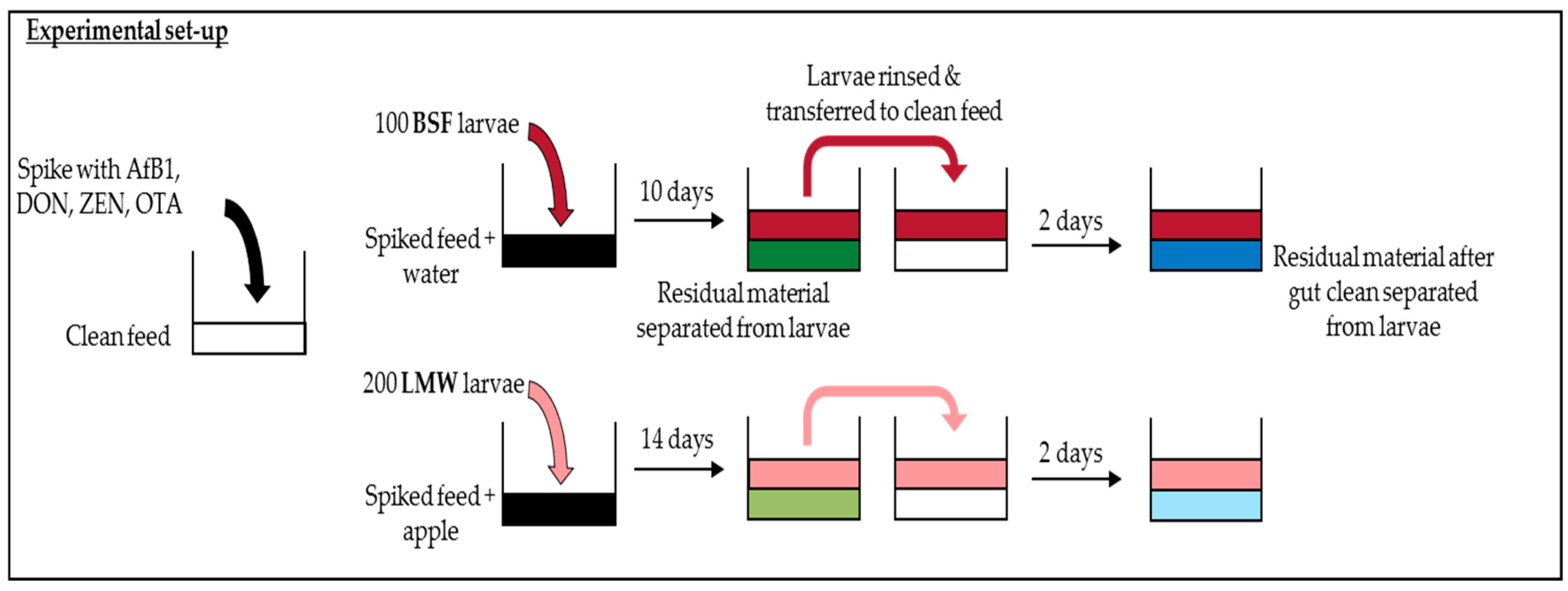 Toxins 10 00091 g004