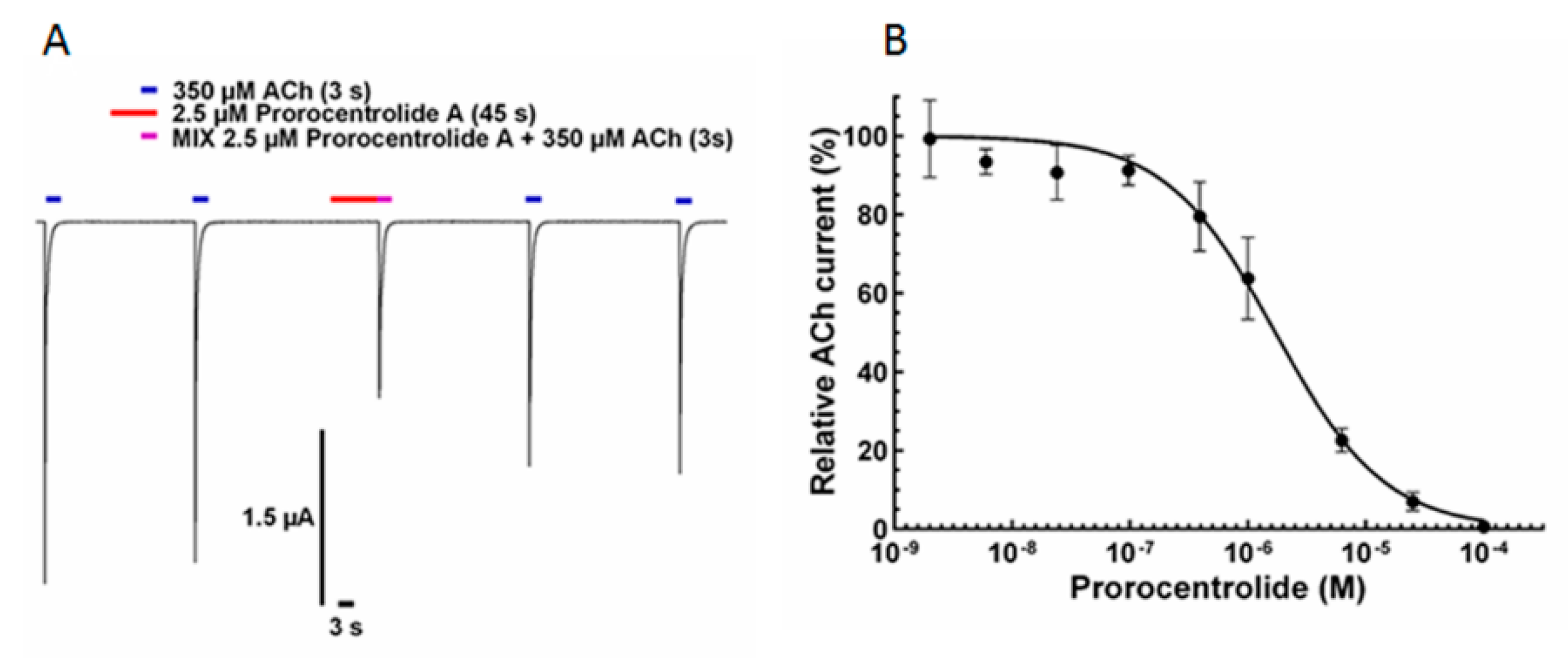Toxins 10 00097 g002