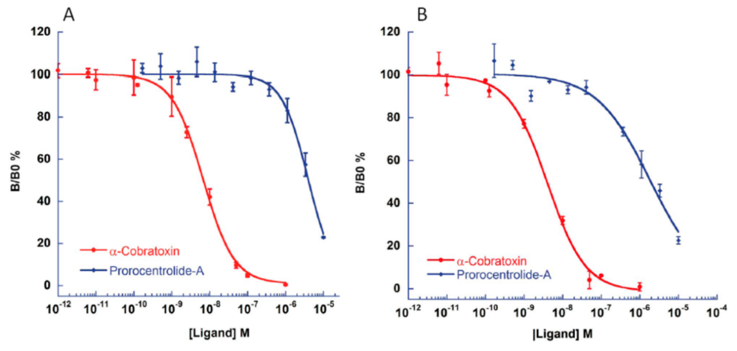 Toxins 10 00097 g003