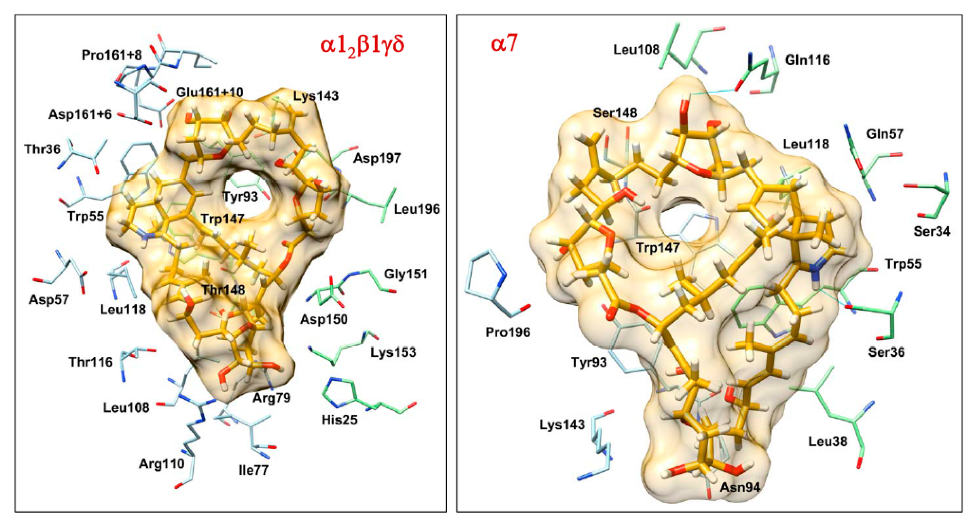 Toxins 10 00097 g004