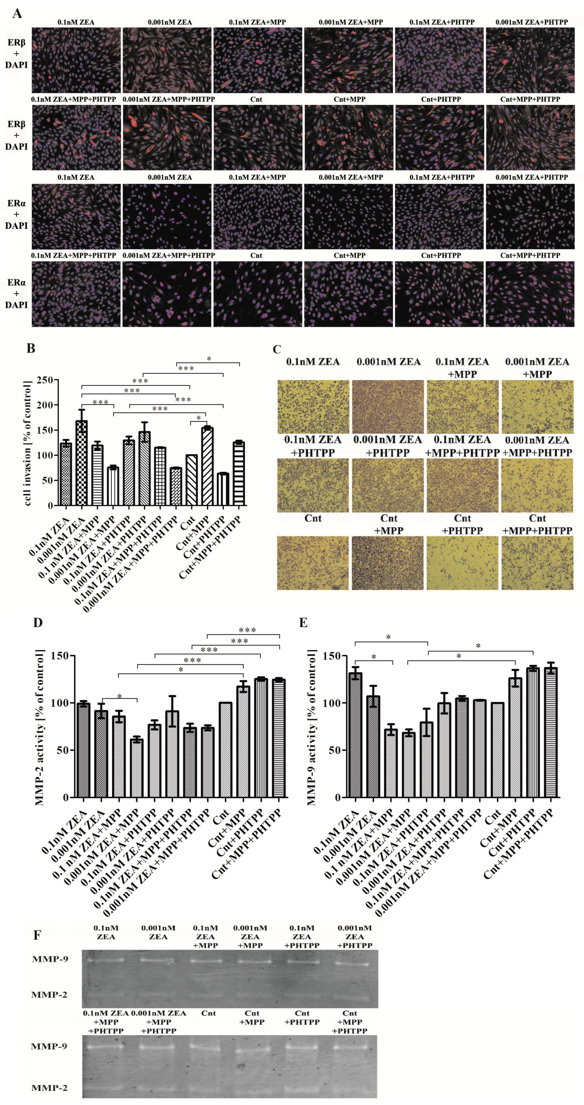 Toxins 10 00098 g001a