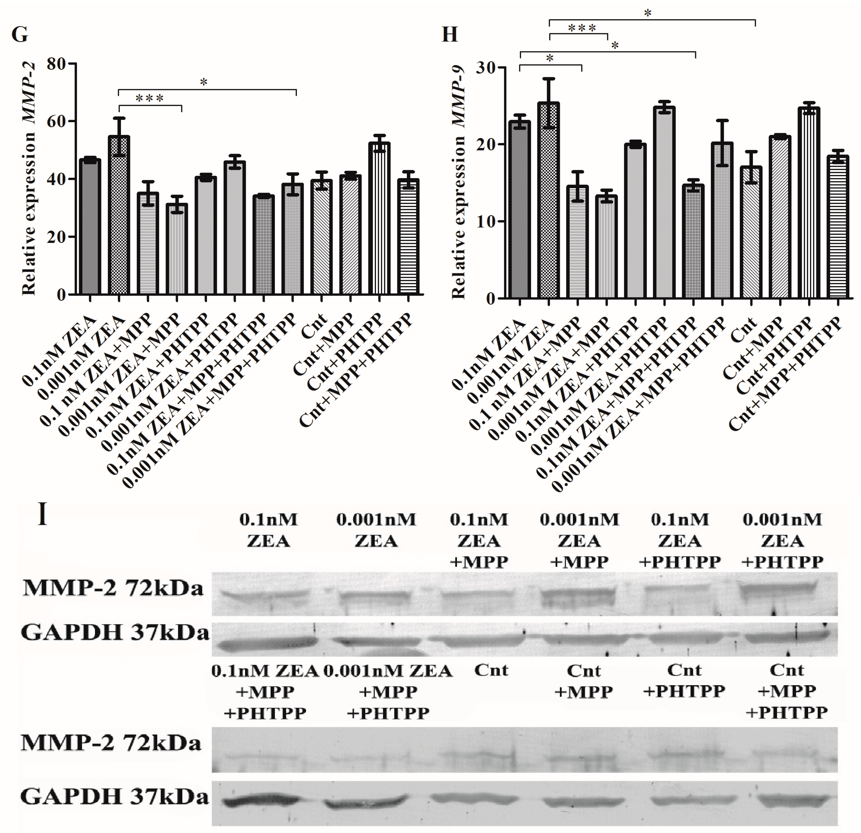 Toxins 10 00098 g001b