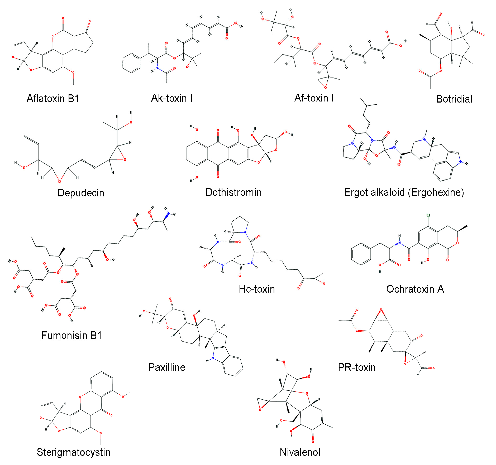Toxins 10 00112 g001 Toxins 10 00112 g001