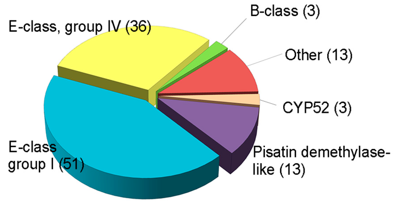 Toxins 10 00112 g002 Toxins 10 00112 g002