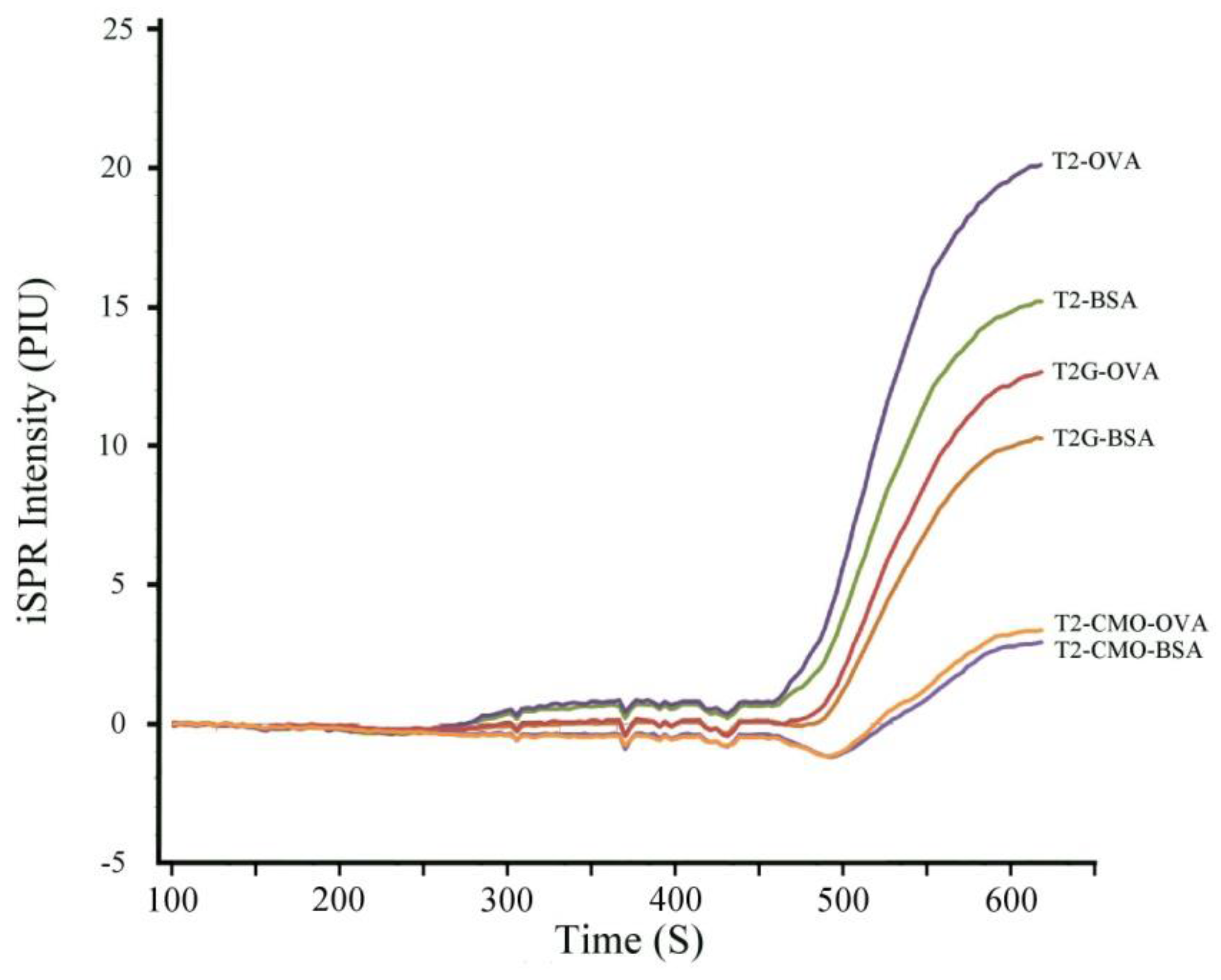 Toxins 10 00119 g003