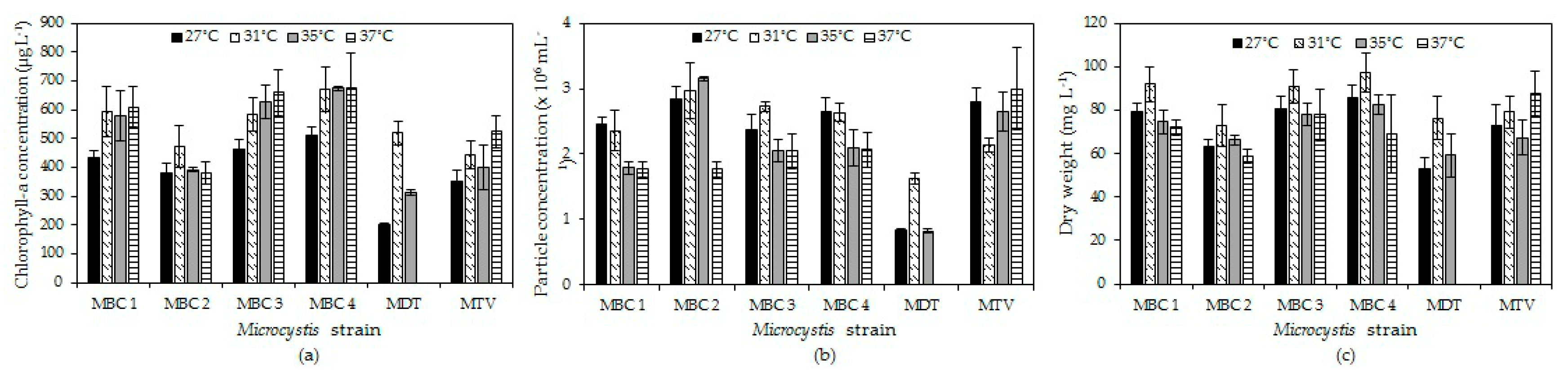 Toxins 10 00123 g002