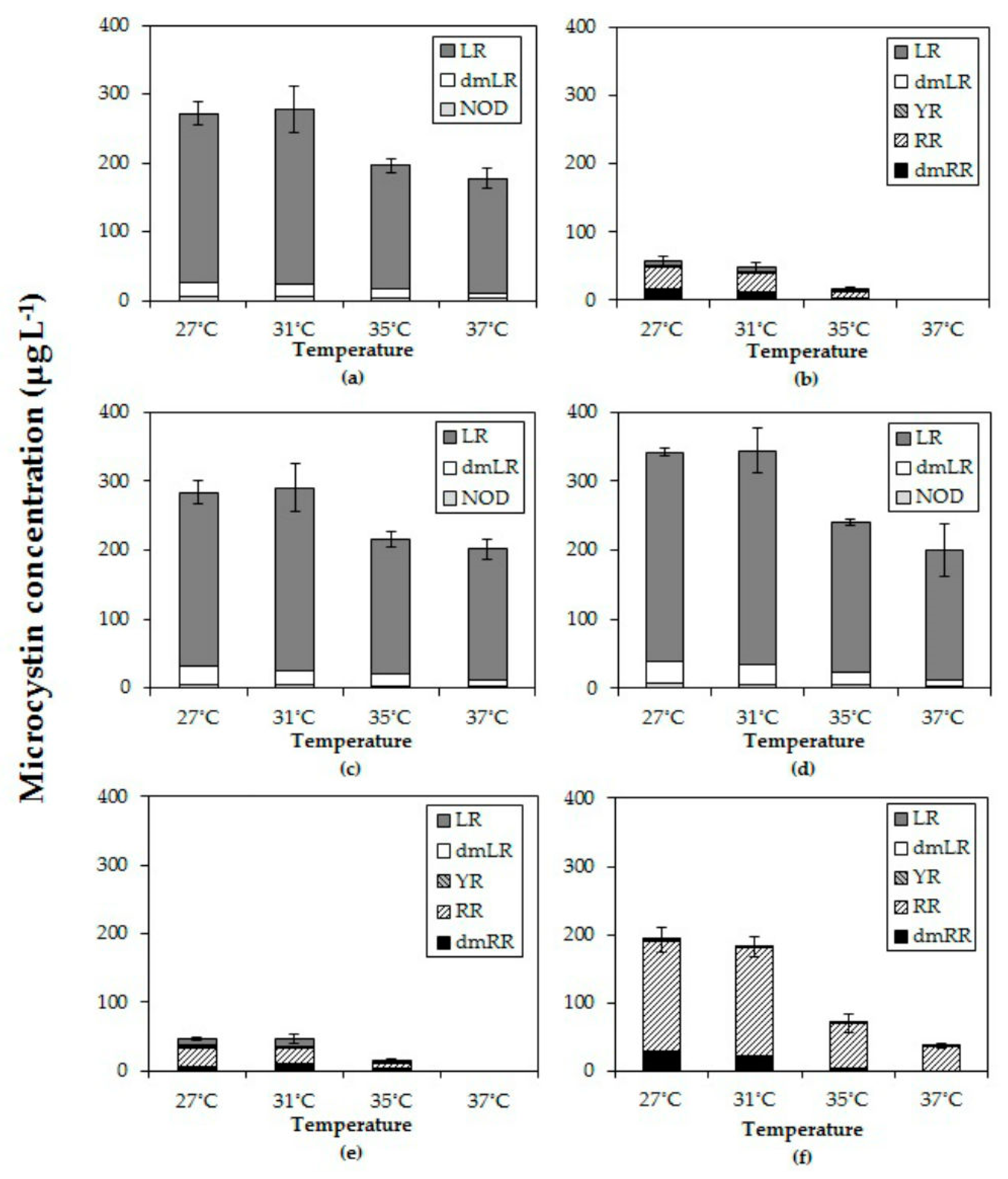 Toxins 10 00123 g003