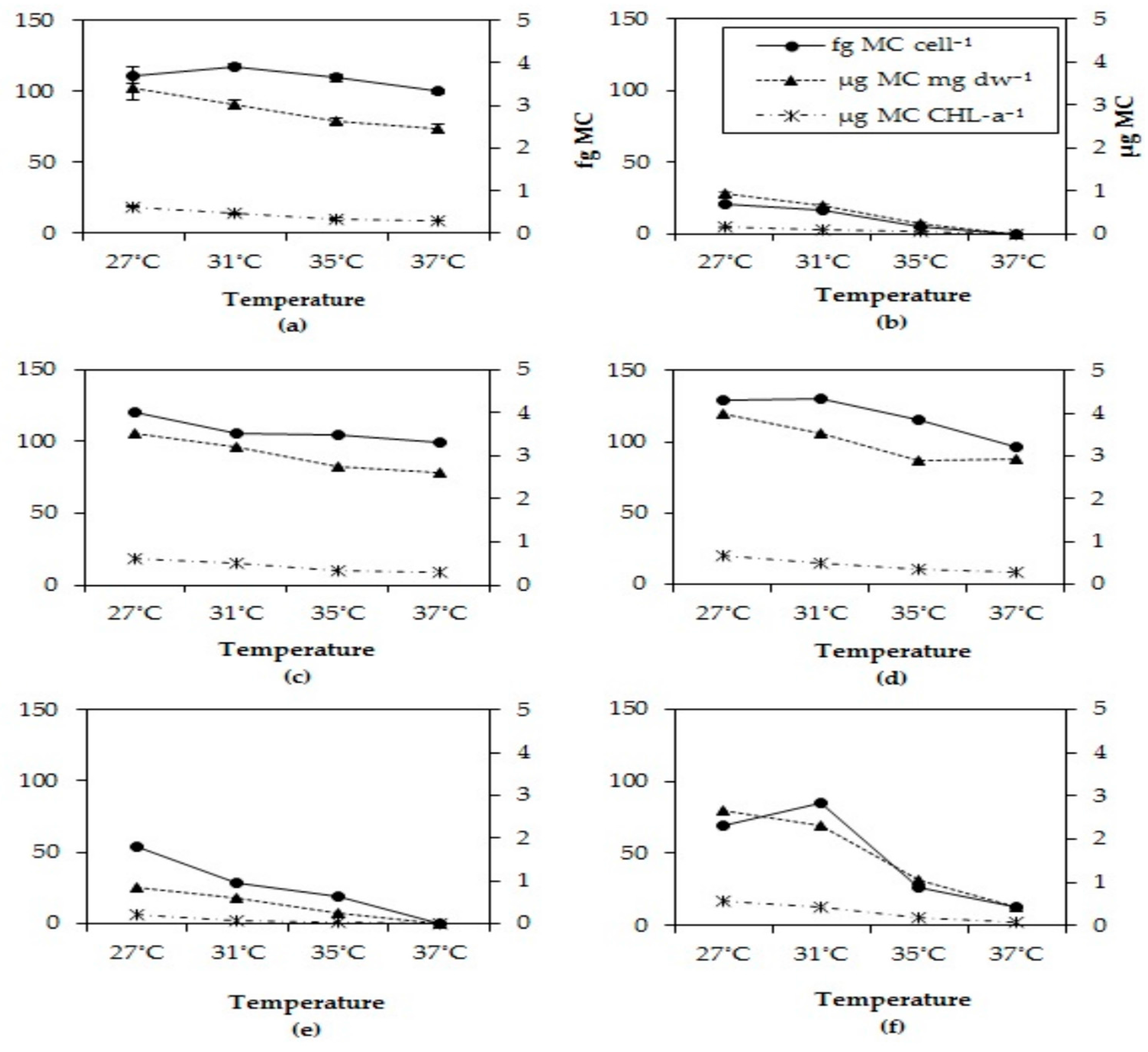 Toxins 10 00123 g004