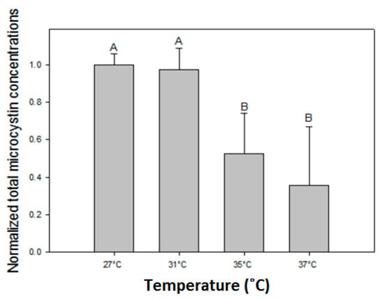 Toxins 10 00123 g0a1