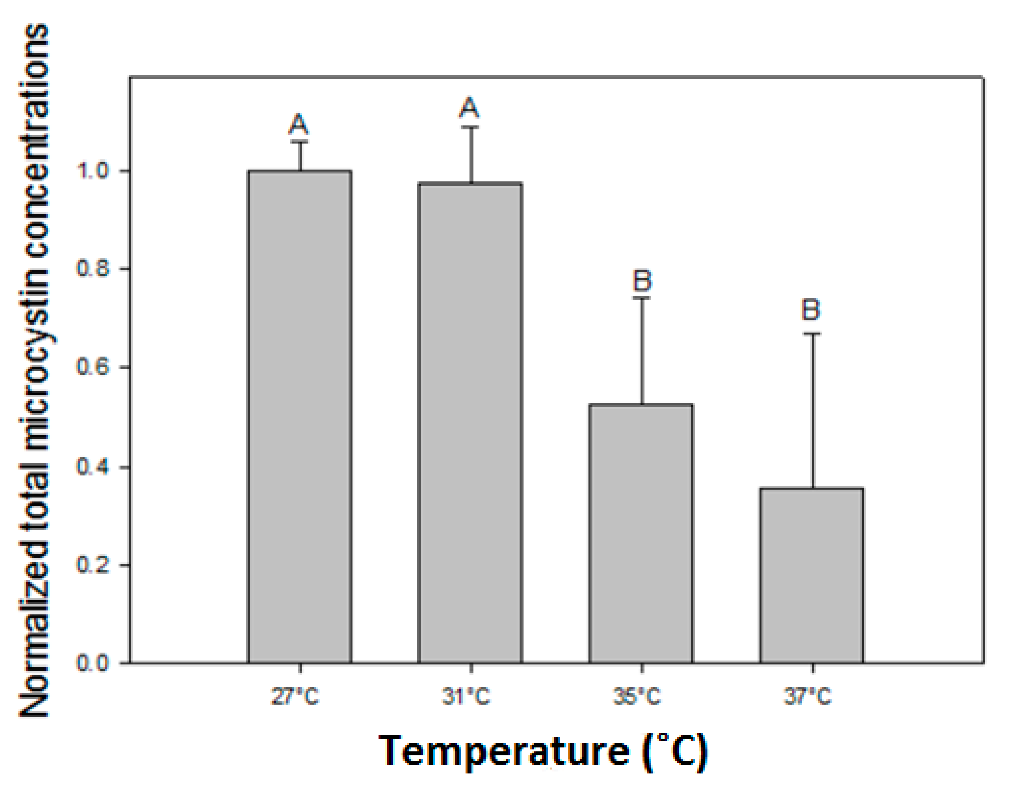 Toxins 10 00123 g0a1