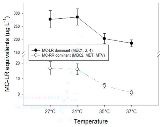 Toxins 10 00123 g0a2