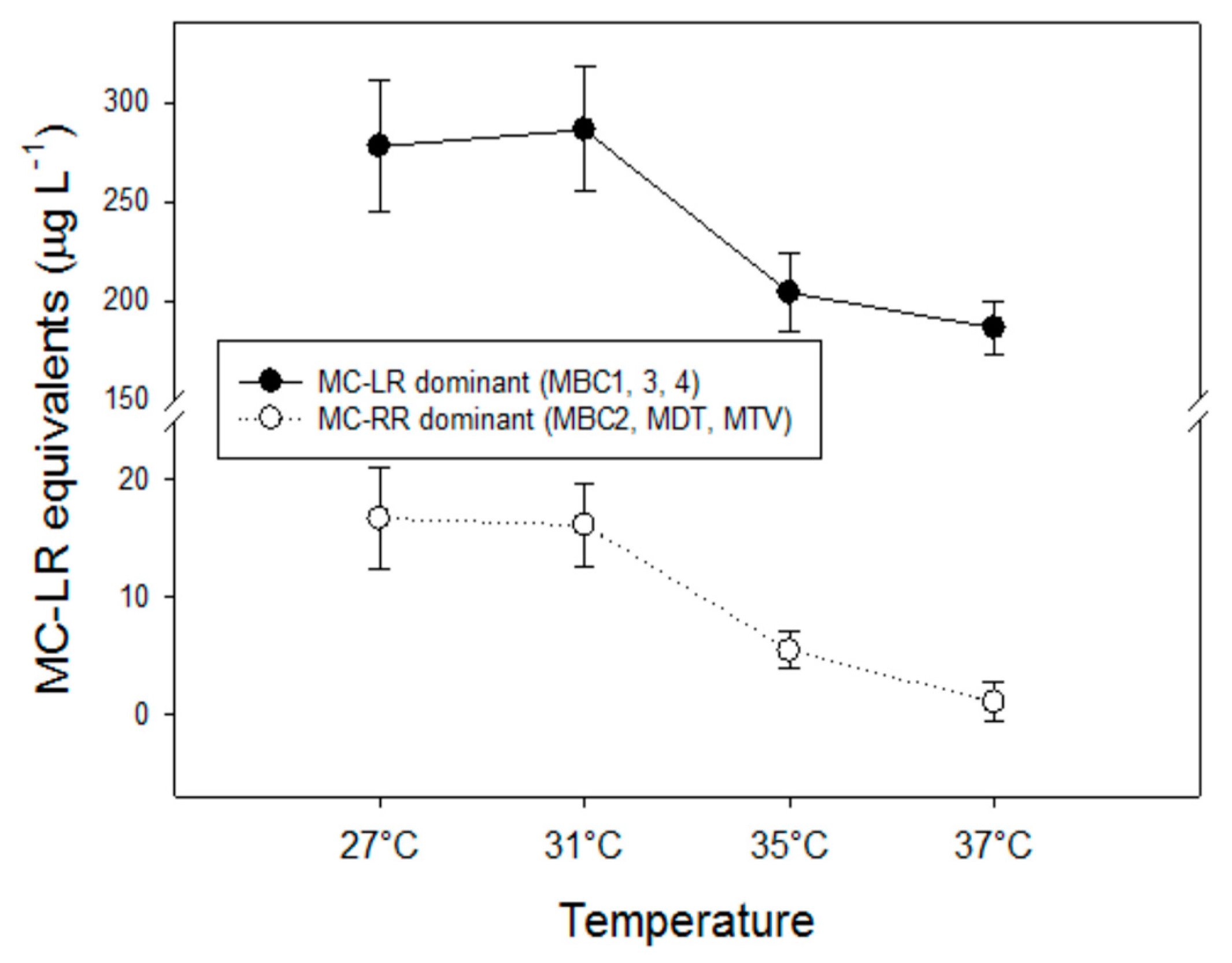 Toxins 10 00123 g0a2