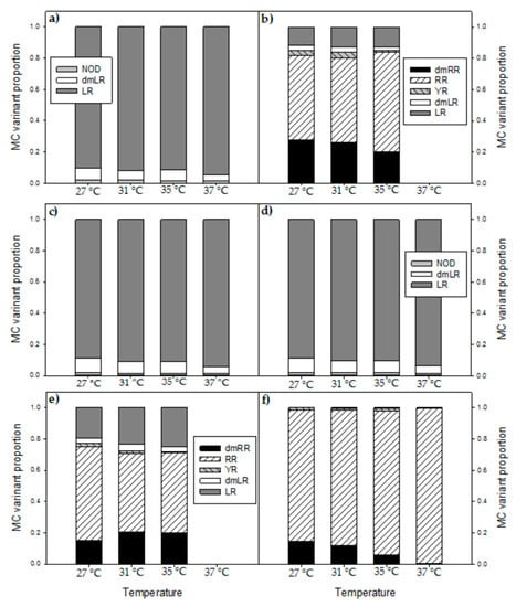 Toxins 10 00123 g0a3