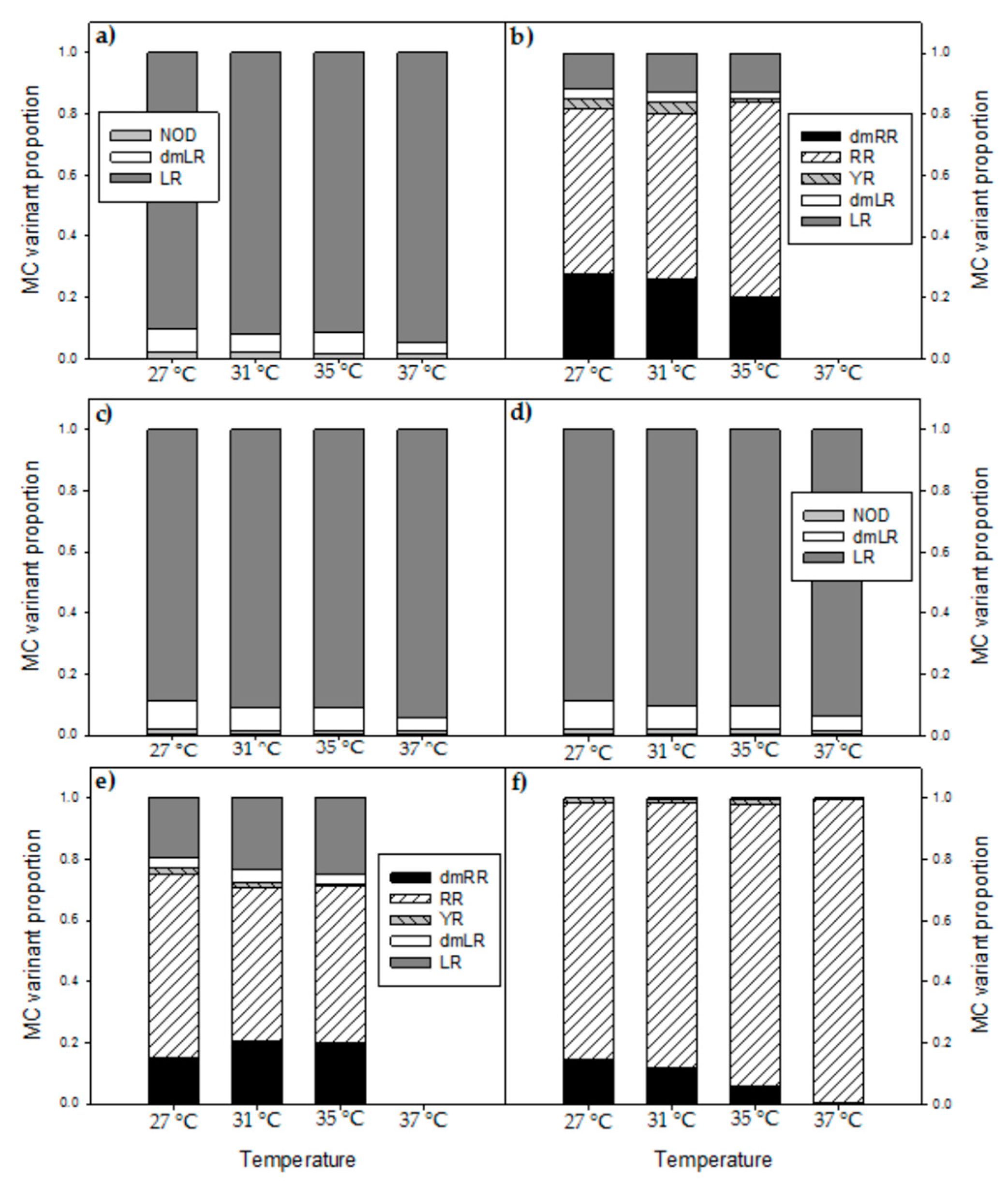 Toxins 10 00123 g0a3
