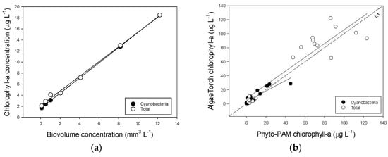 Toxins 10 00123 g0a4