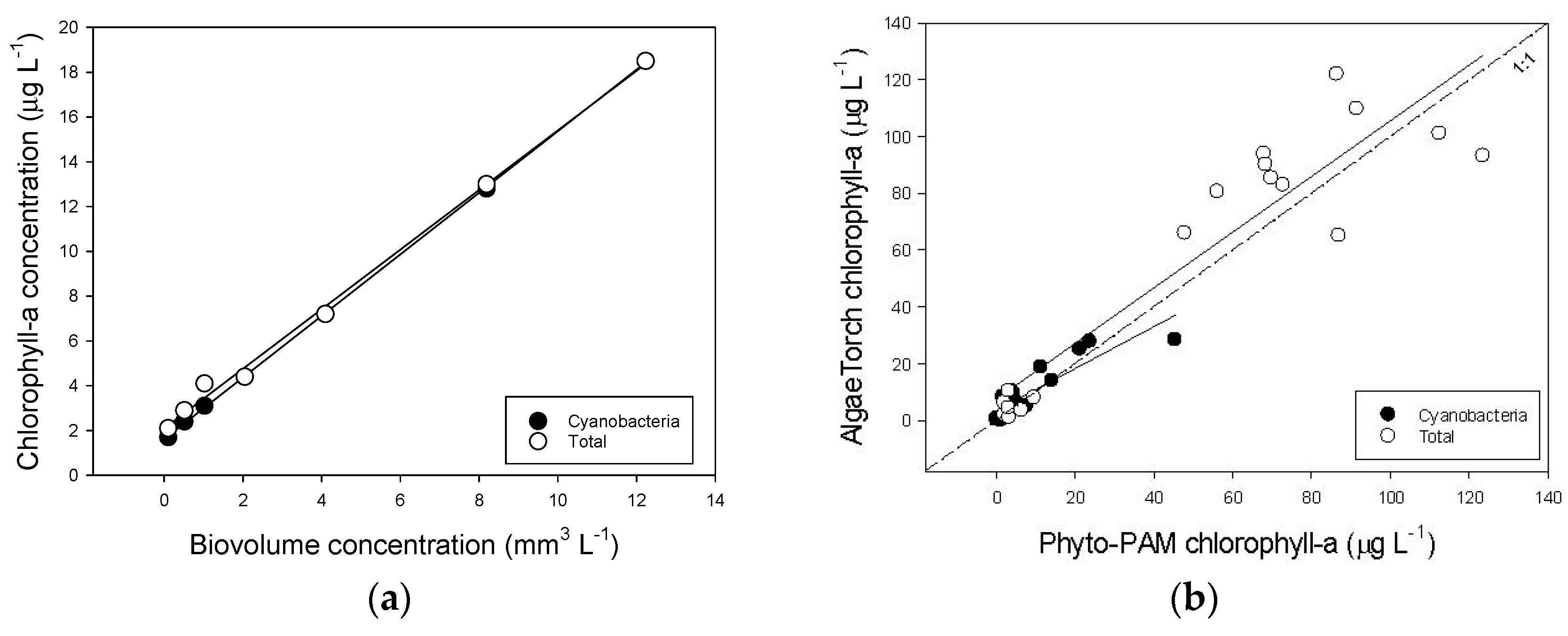 Toxins 10 00123 g0a4