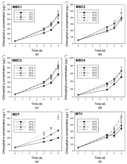 Toxins 10 00123 g0a5