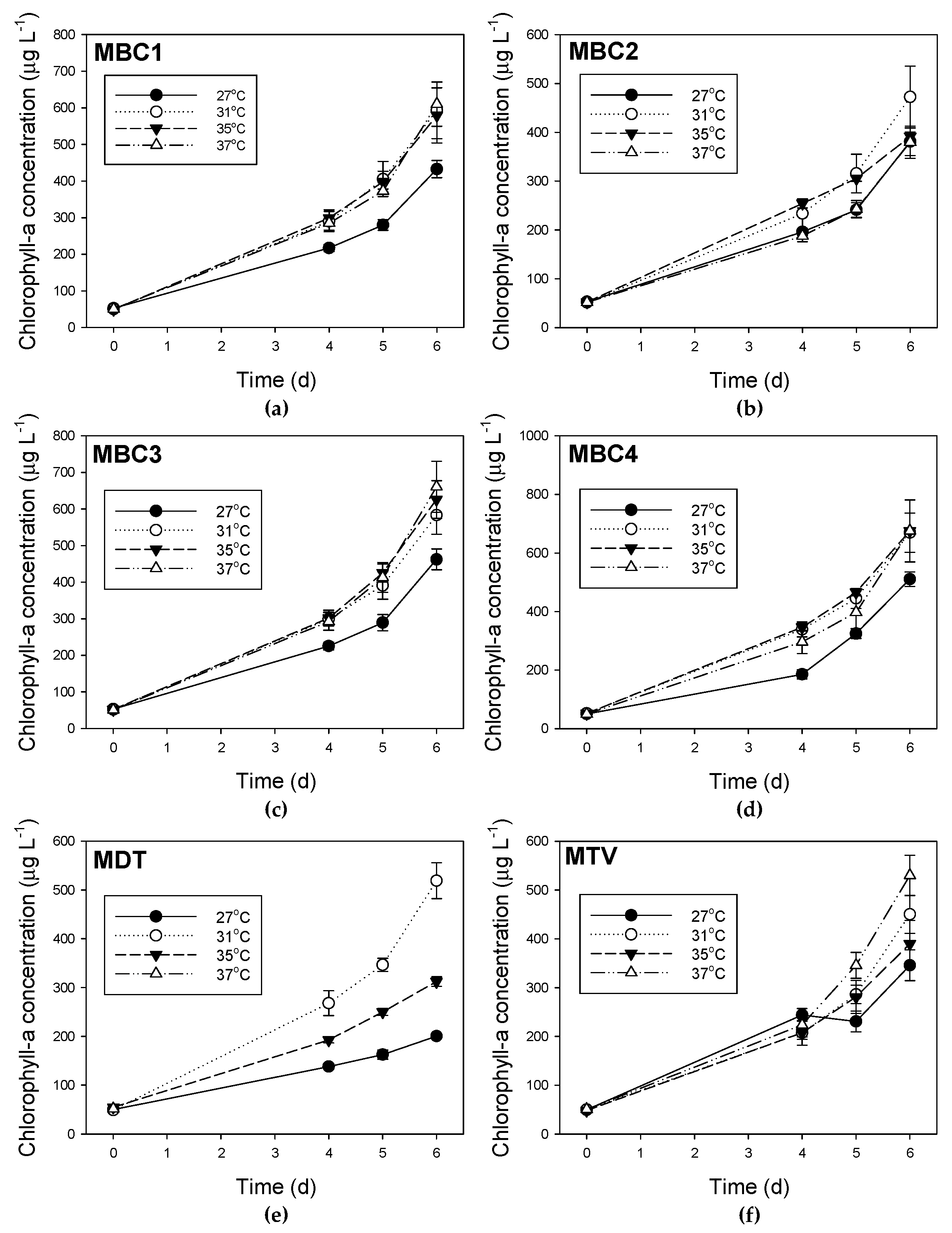 Toxins 10 00123 g0a5