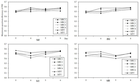 Toxins 10 00123 g0a6