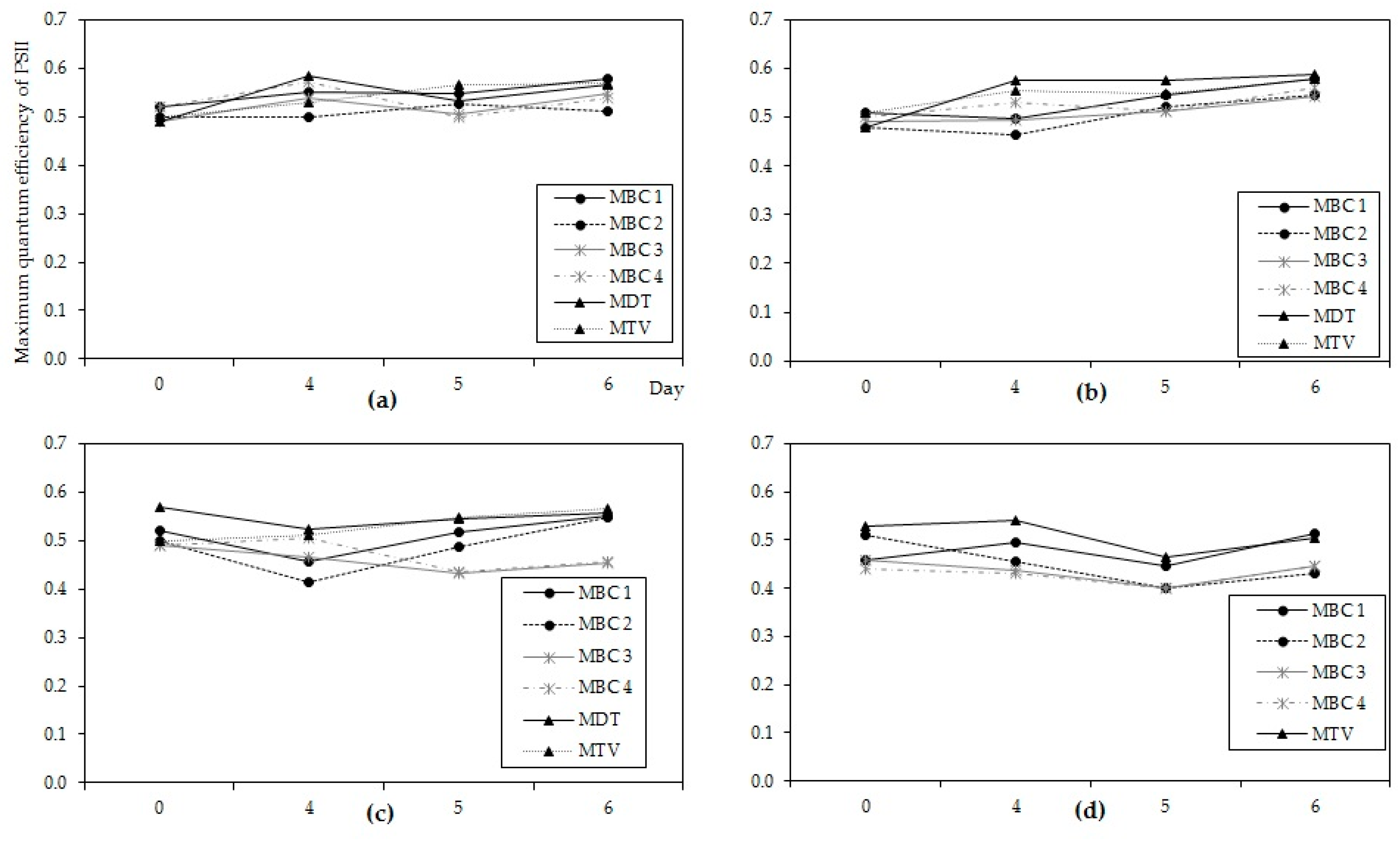 Toxins 10 00123 g0a6