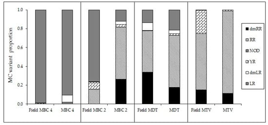 Toxins 10 00123 g0a7