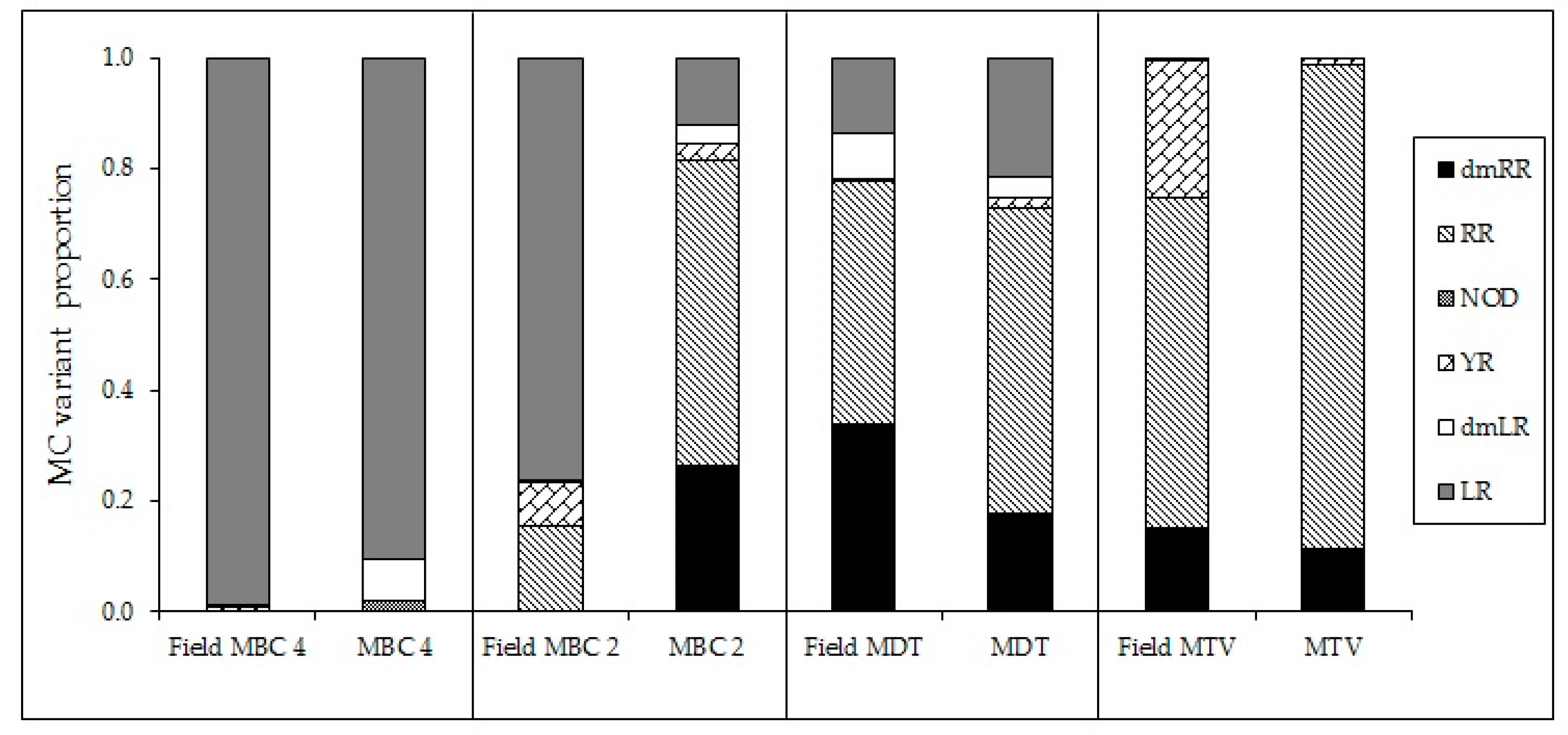 Toxins 10 00123 g0a7