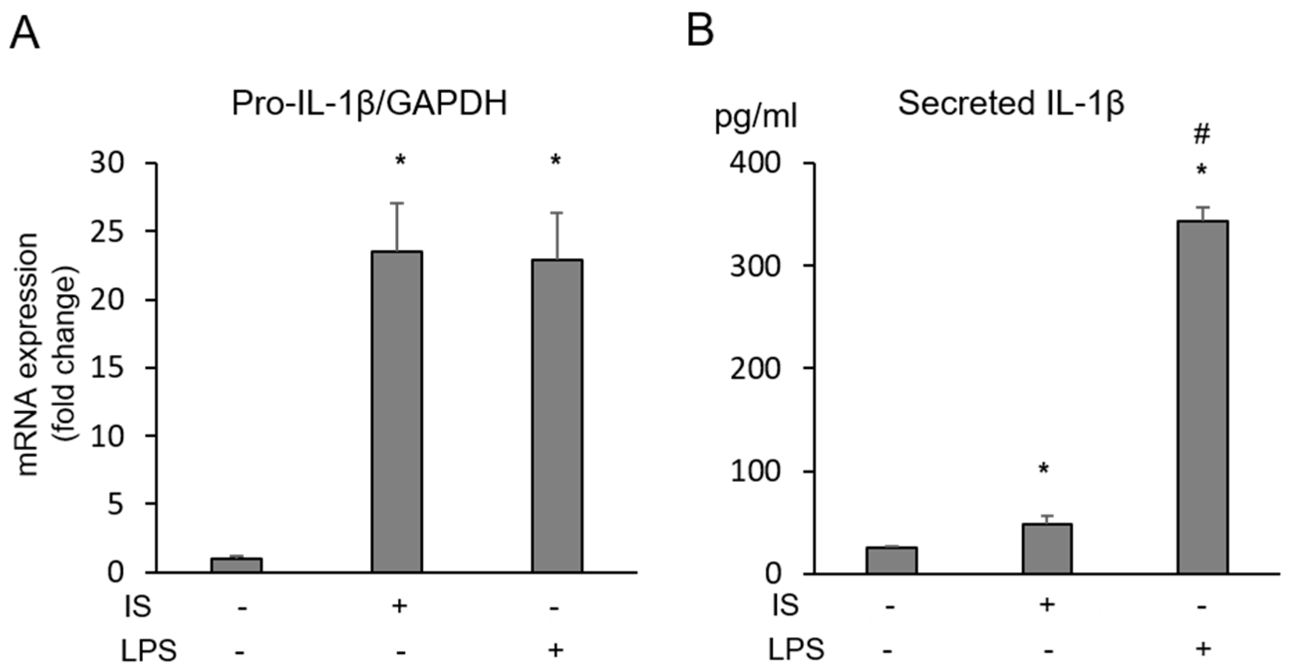 Toxins 10 00124 g001