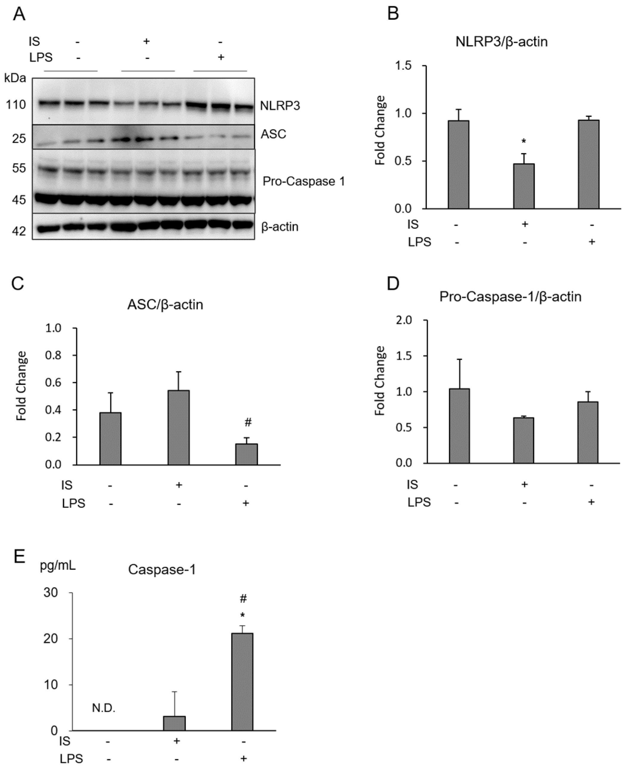 Toxins 10 00124 g006