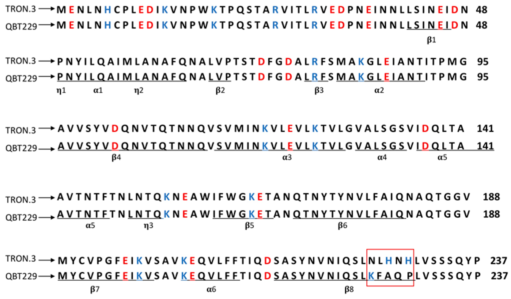Toxins 10 00125 g003 Toxins 10 00125 g003
