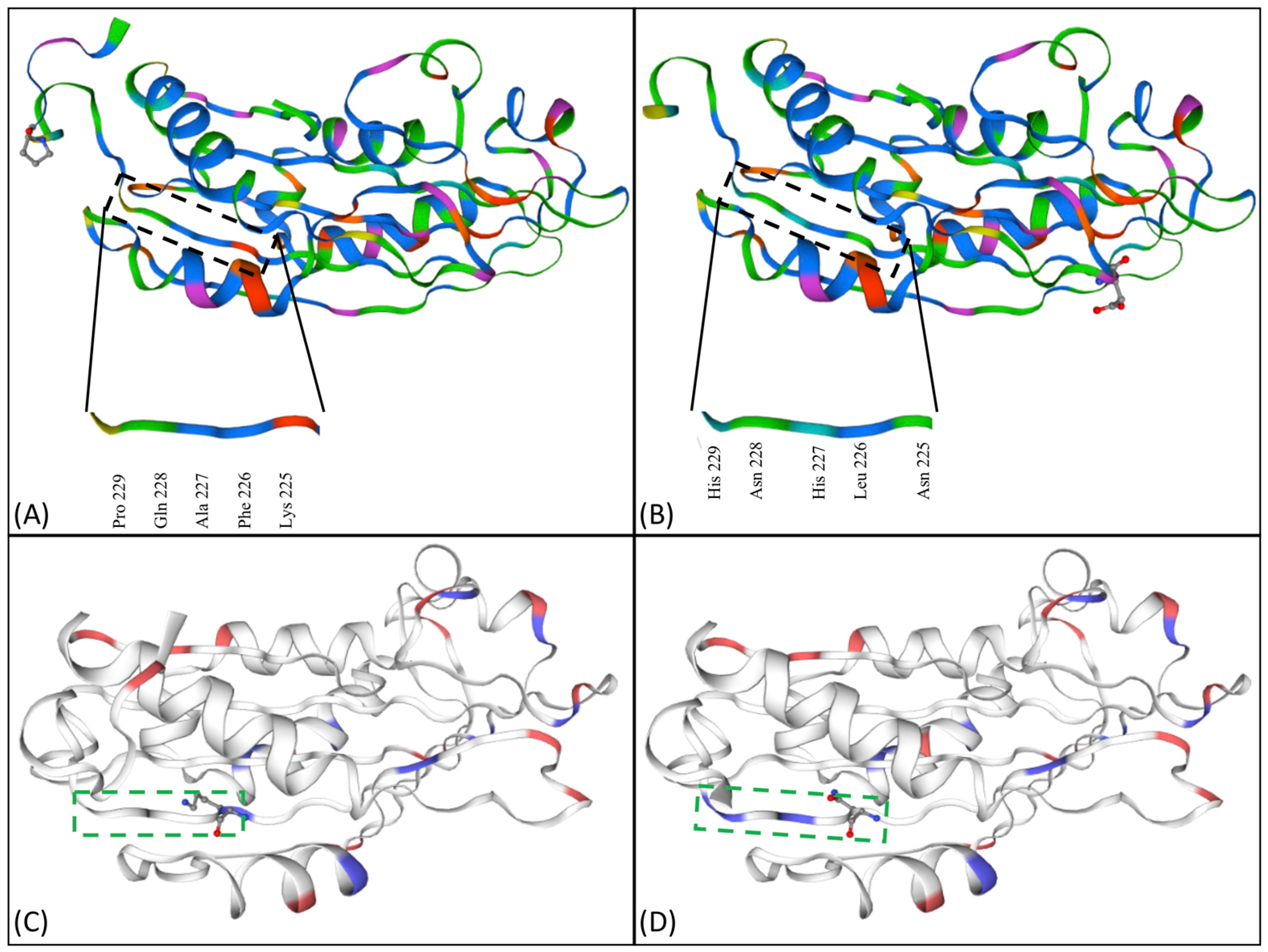 Toxins 10 00125 g004 Toxins 10 00125 g004
