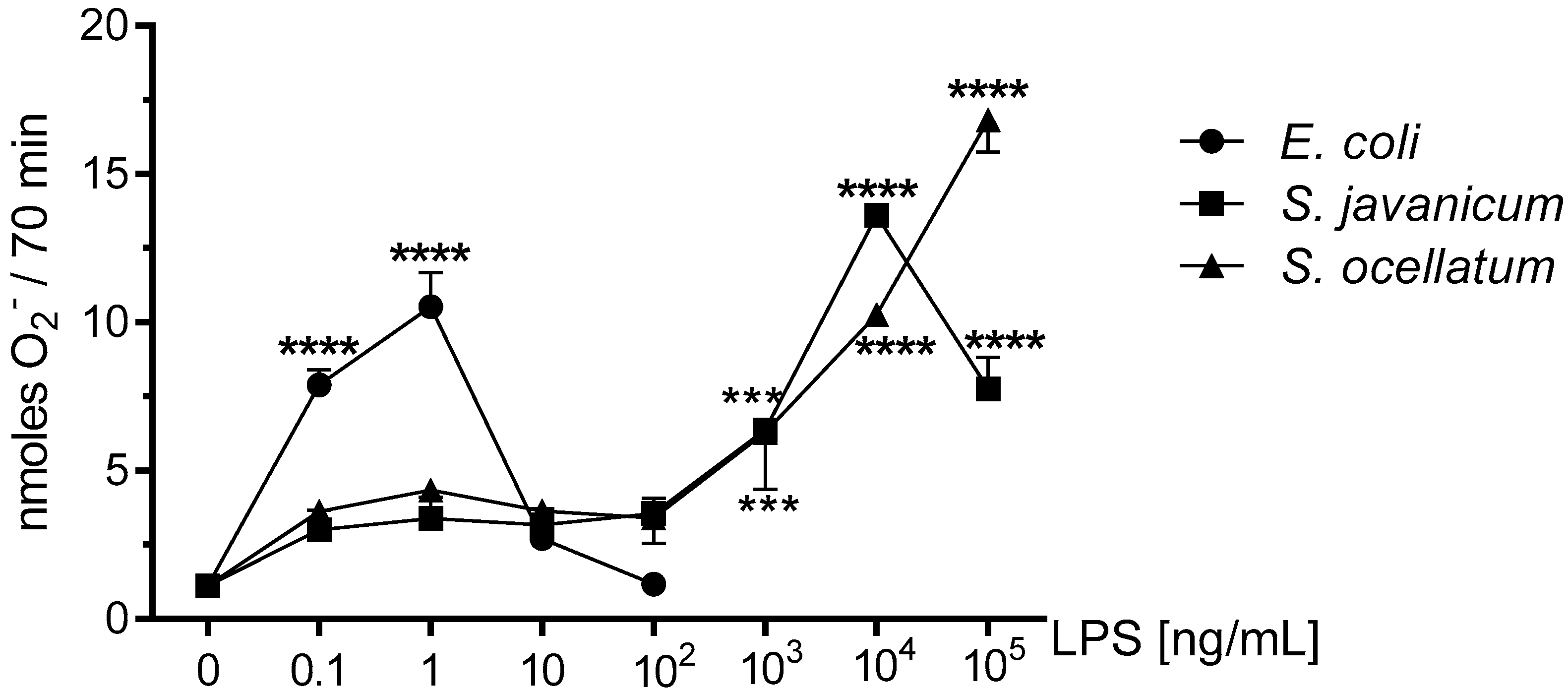 Toxins 10 00130 g001