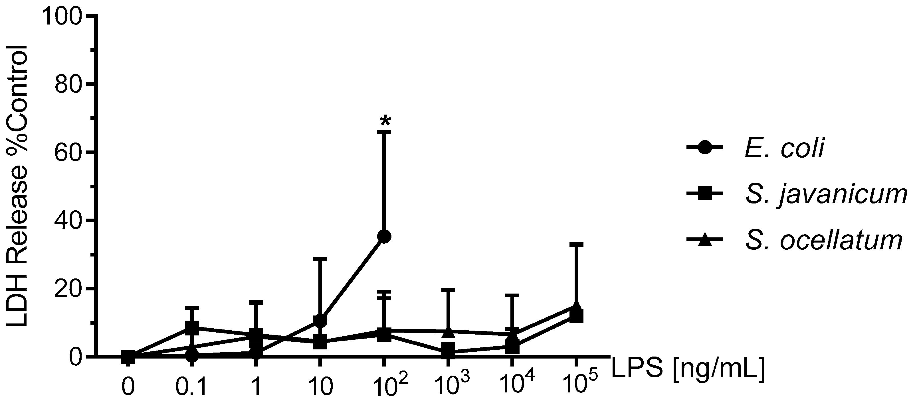 Toxins 10 00130 g002