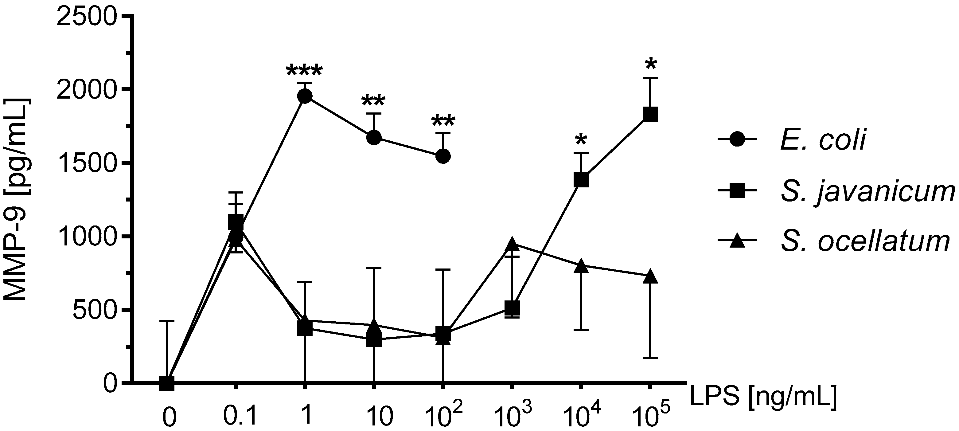 Toxins 10 00130 g003
