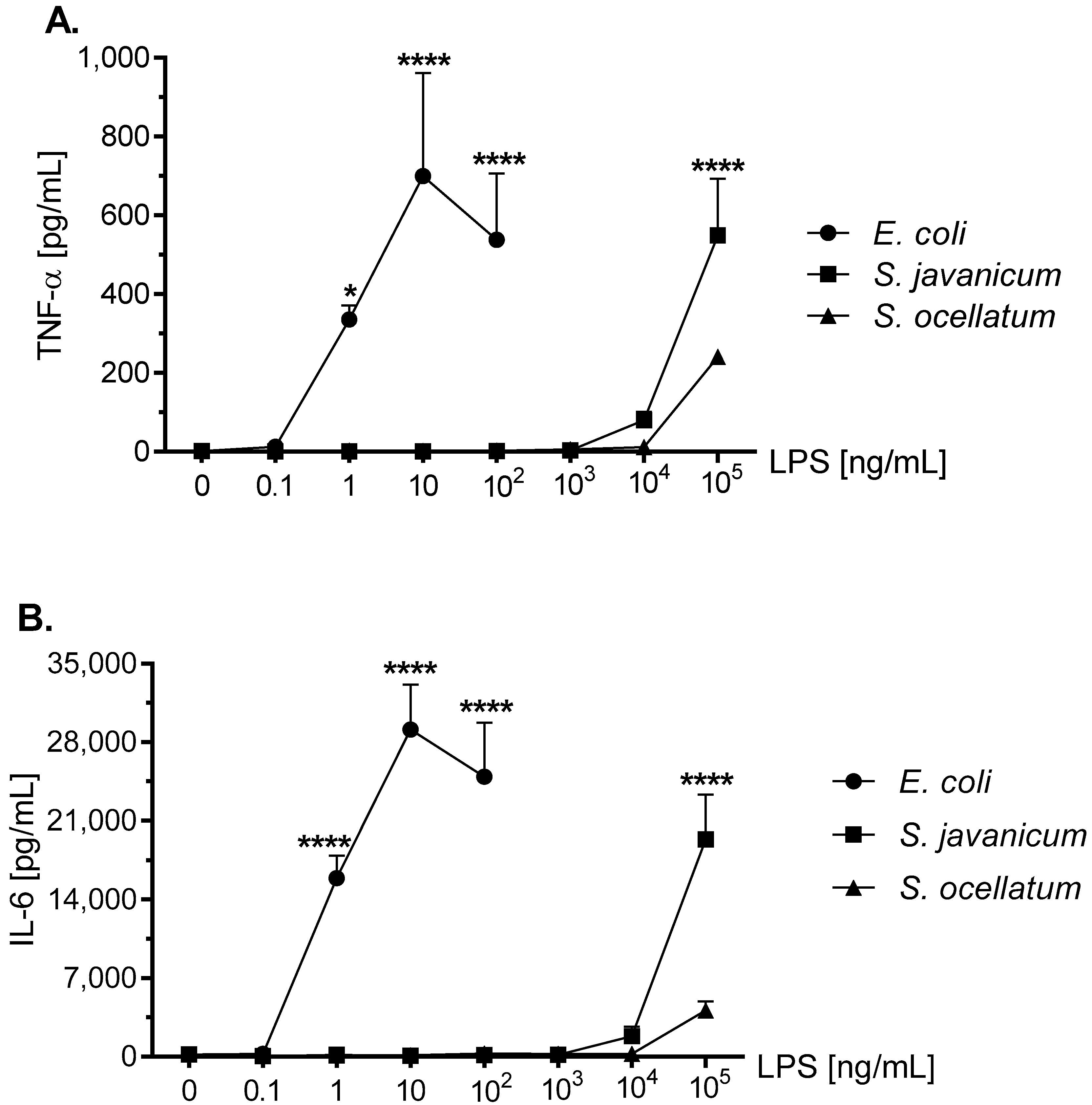 Toxins 10 00130 g004