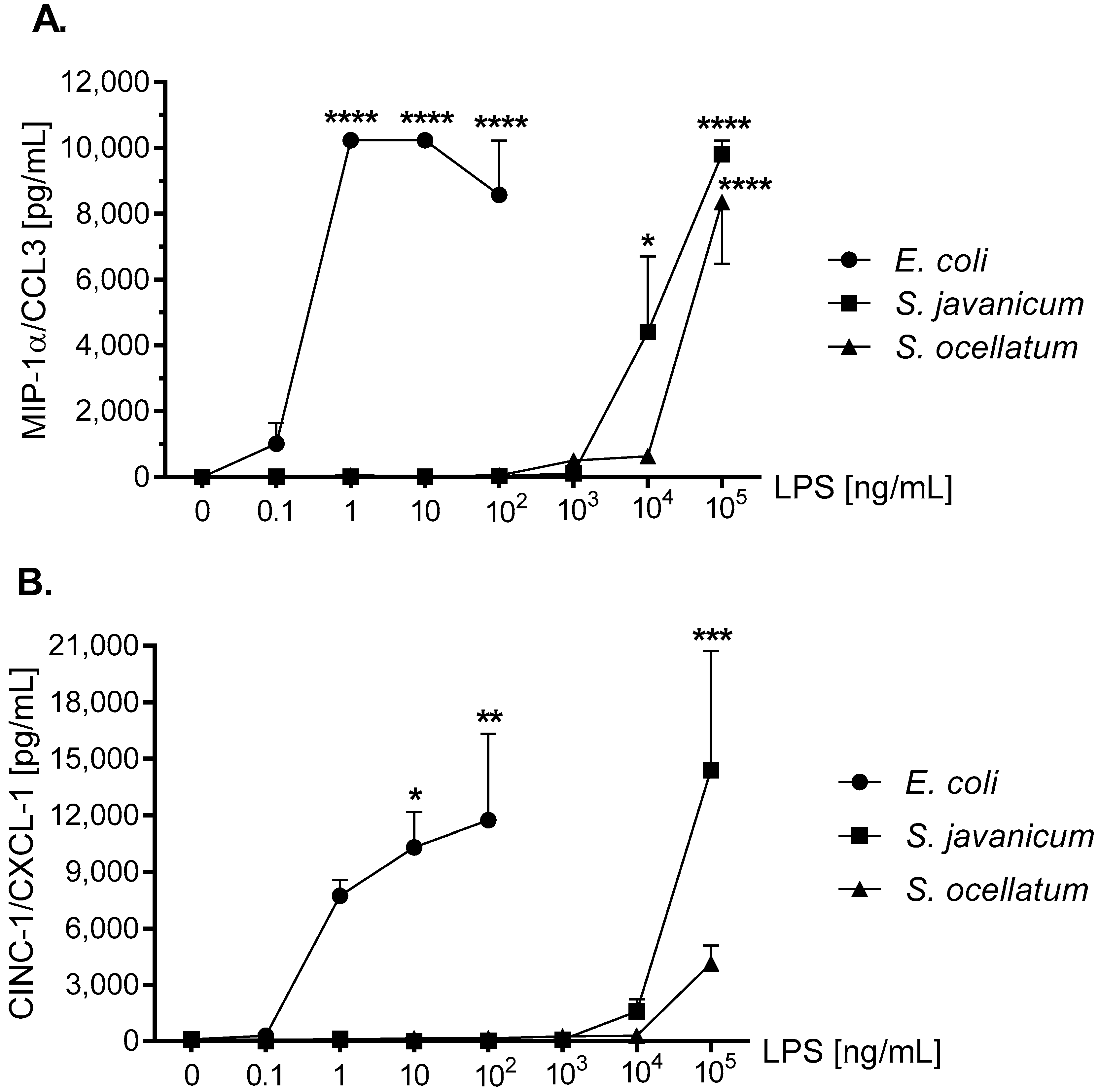 Toxins 10 00130 g005a