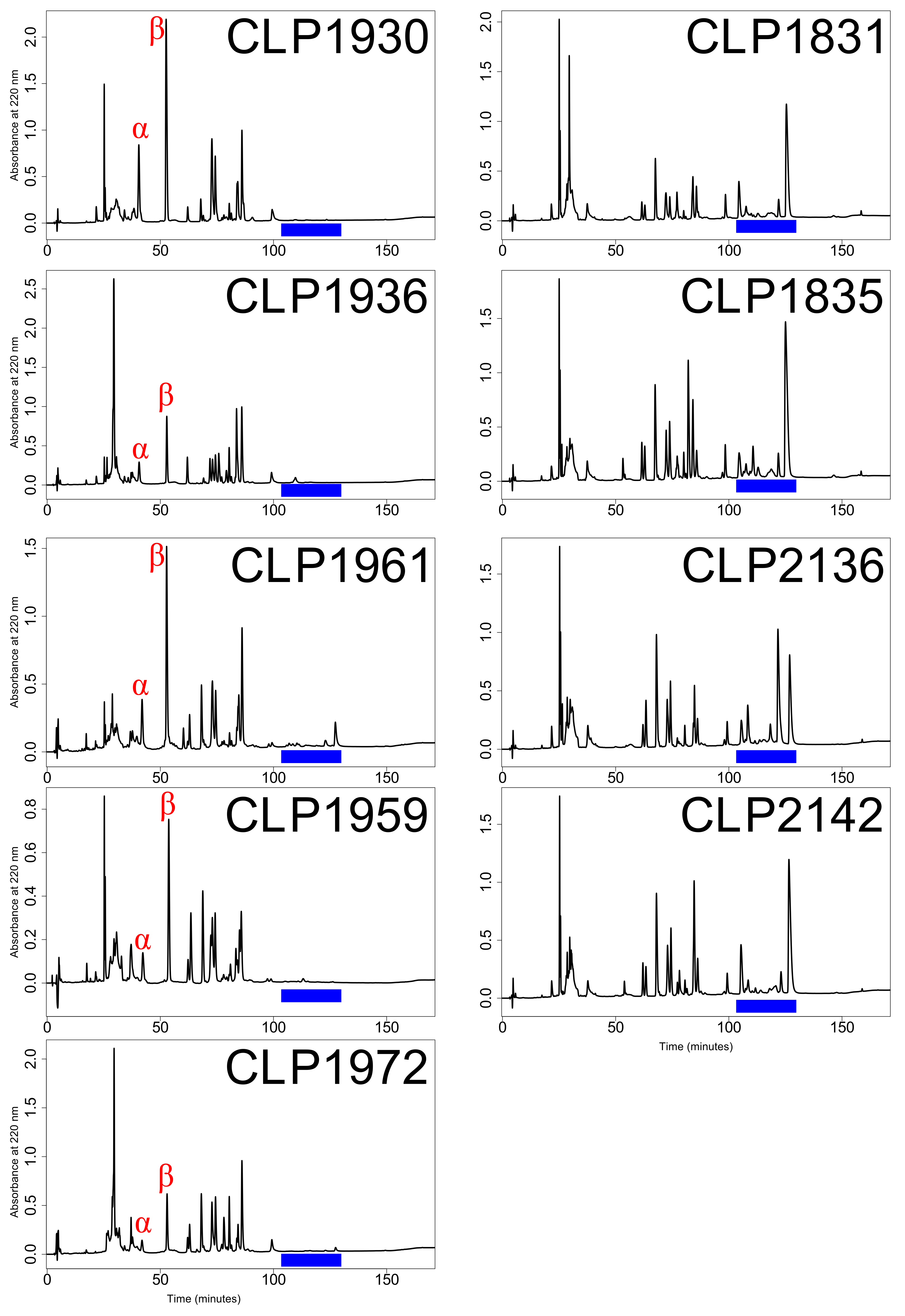 Toxins 10 00135 g002 Toxins 10 00135 g002