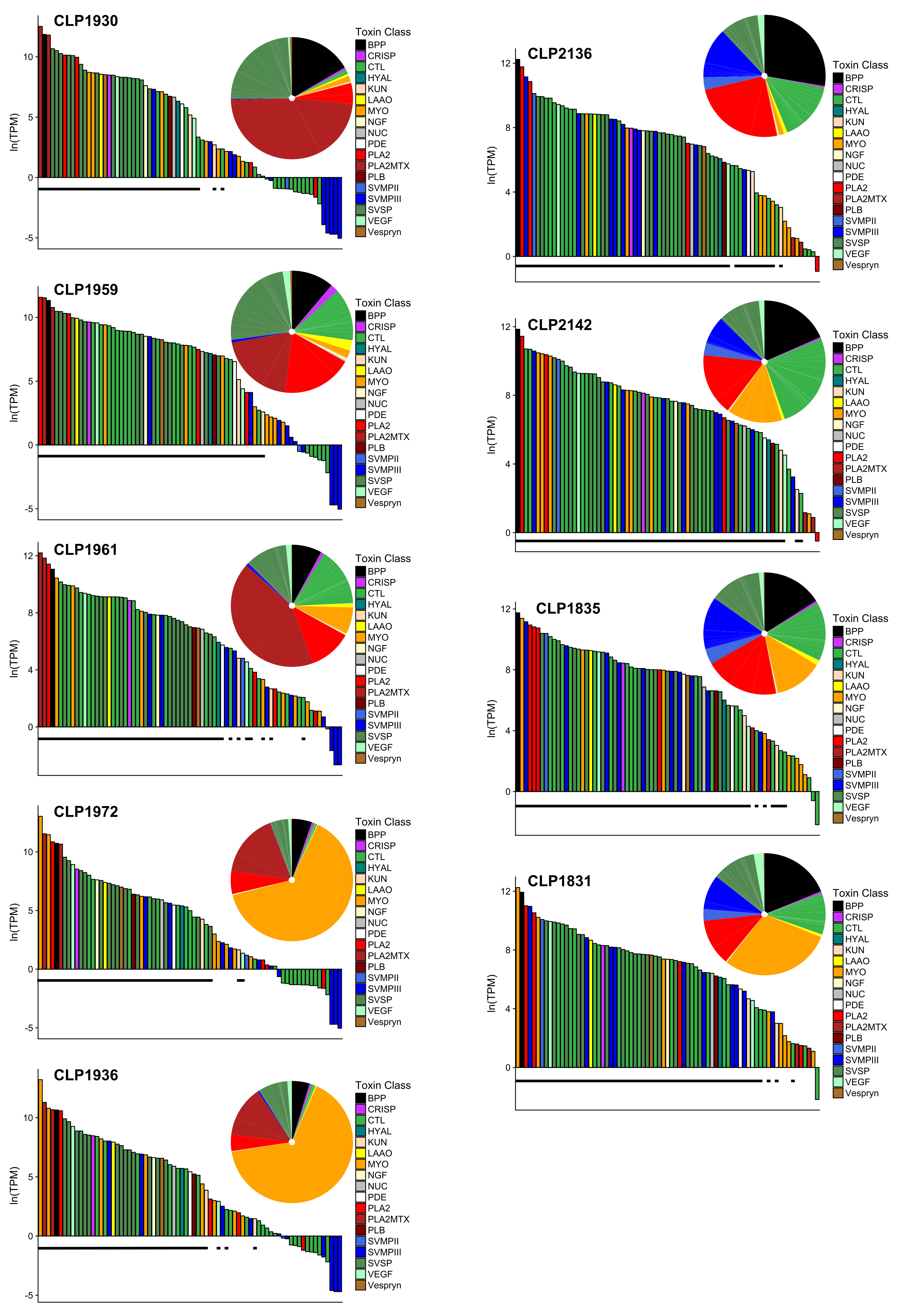 Toxins 10 00135 g003 Toxins 10 00135 g003