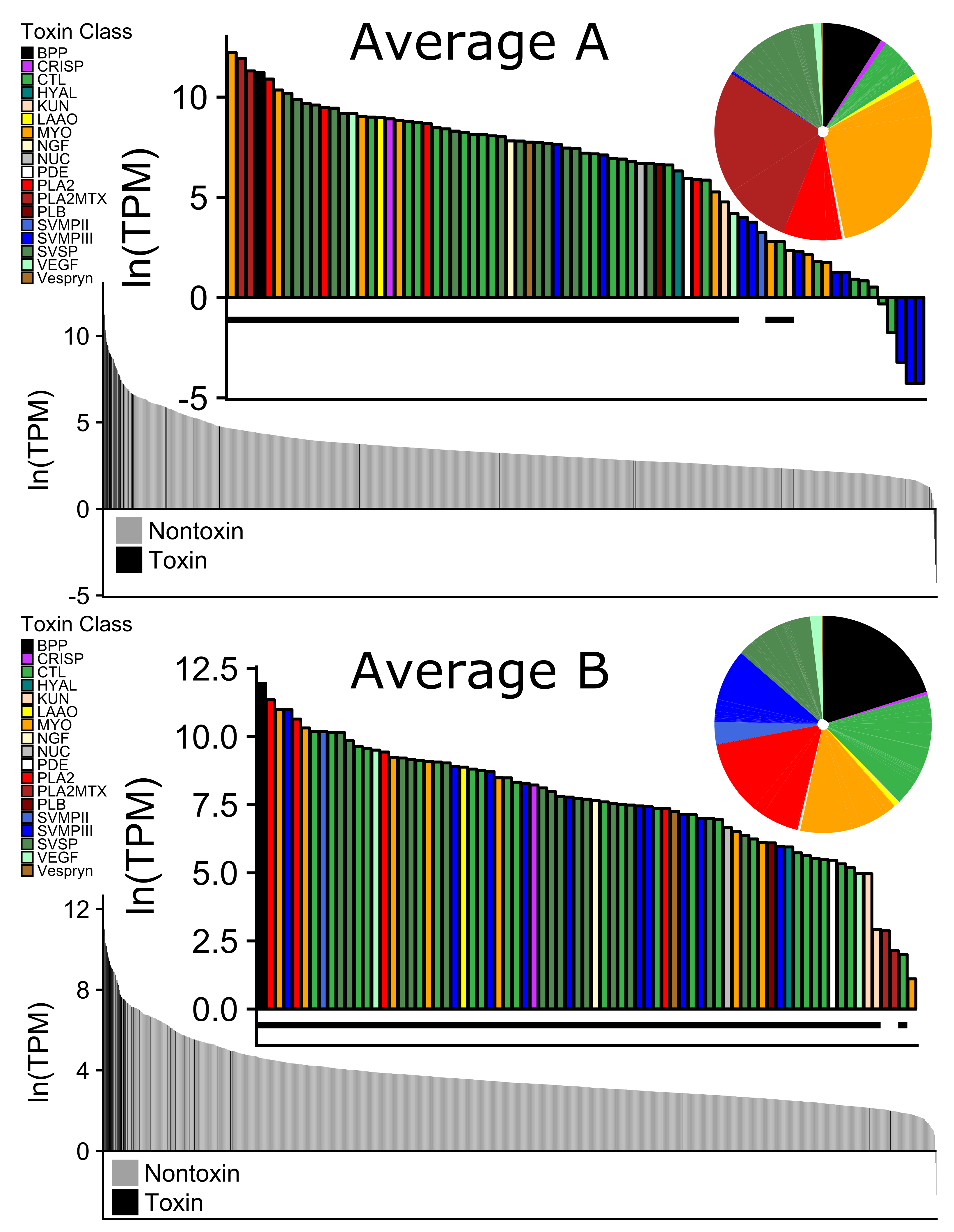 Toxins 10 00135 g004 Toxins 10 00135 g004