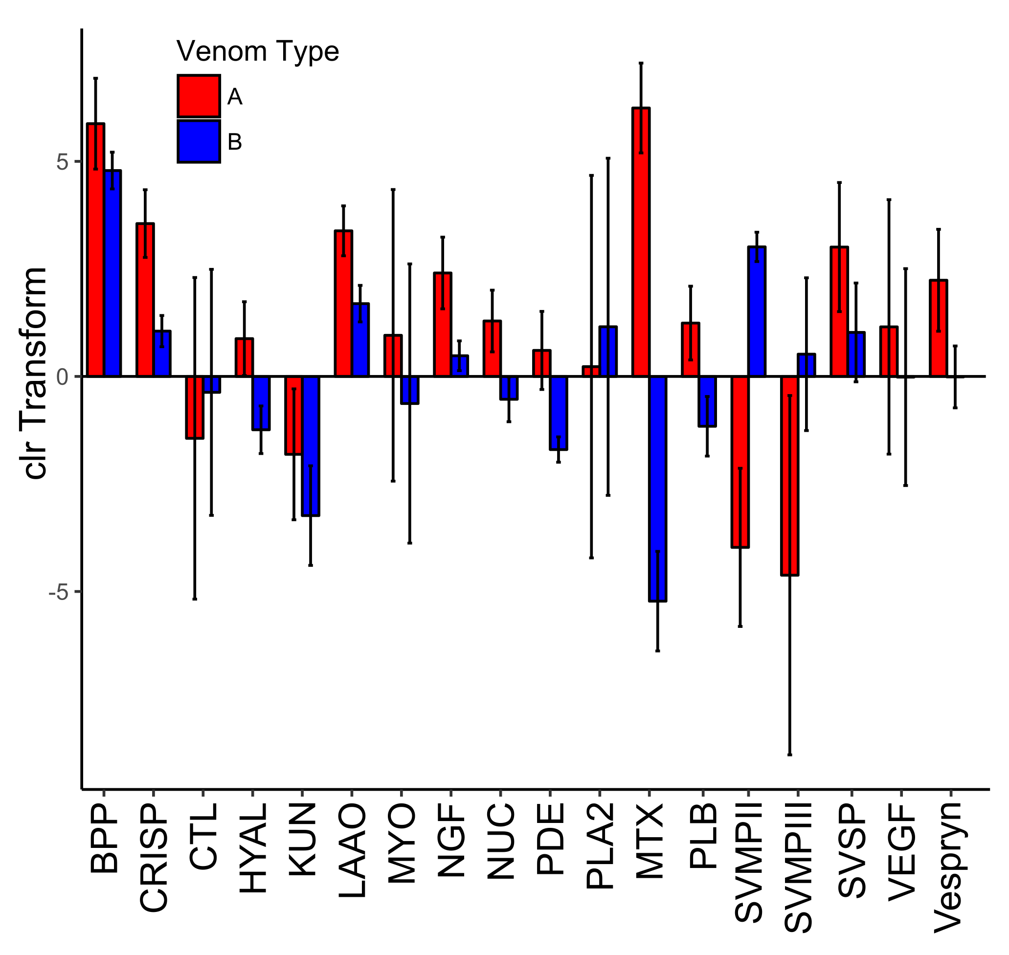 Toxins 10 00135 g005 Toxins 10 00135 g005