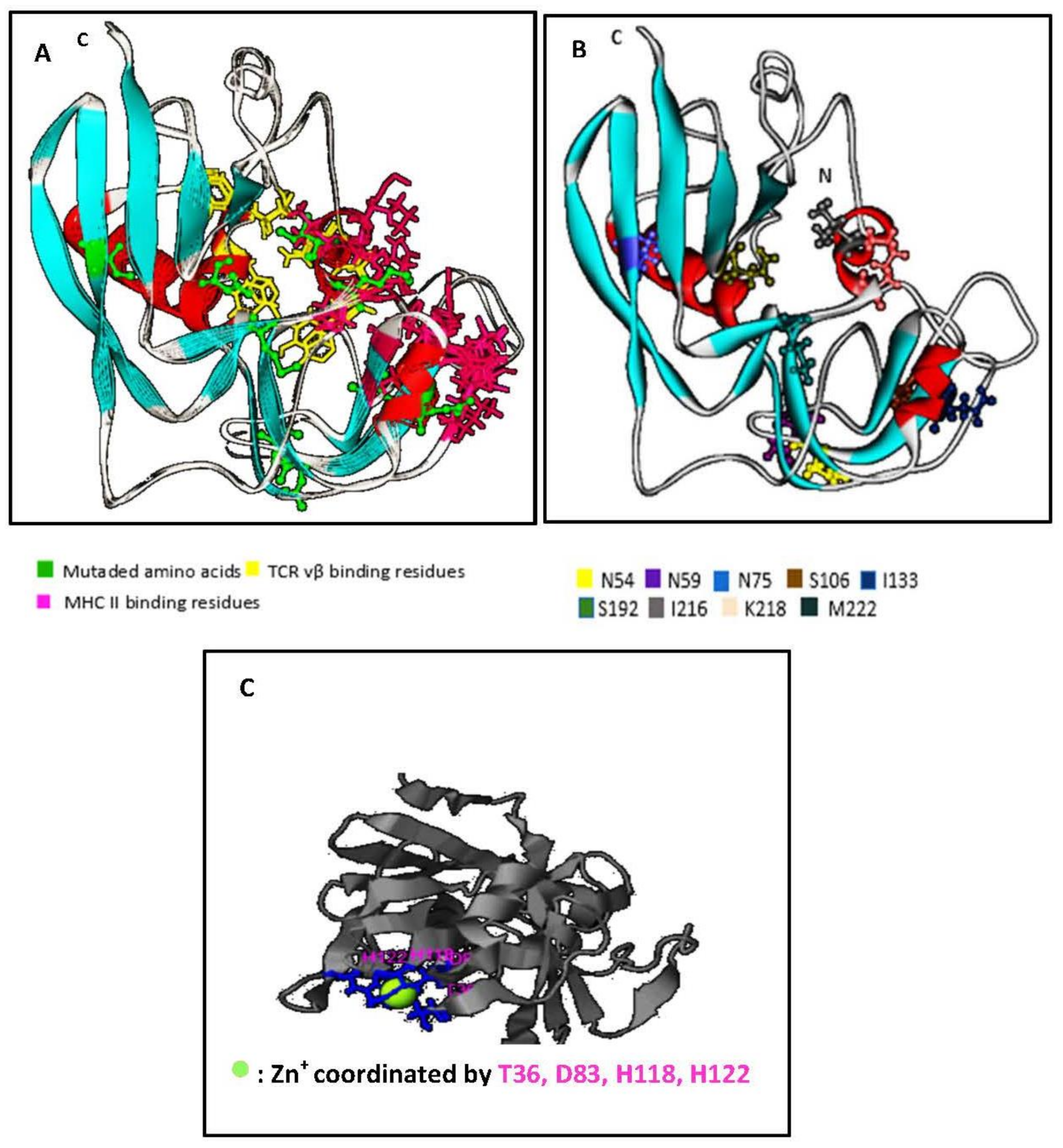 Toxins 10 00139 g003 Toxins 10 00139 g003