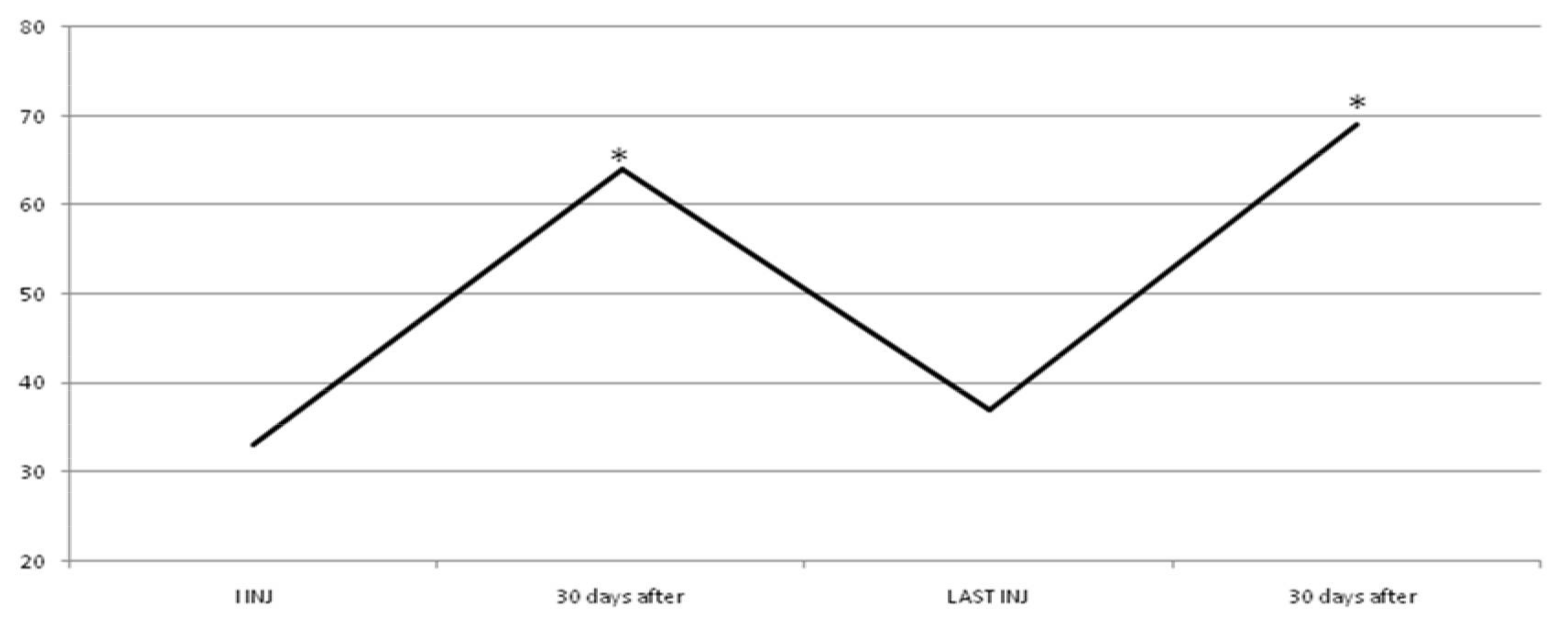 Toxins 10 00140 g006