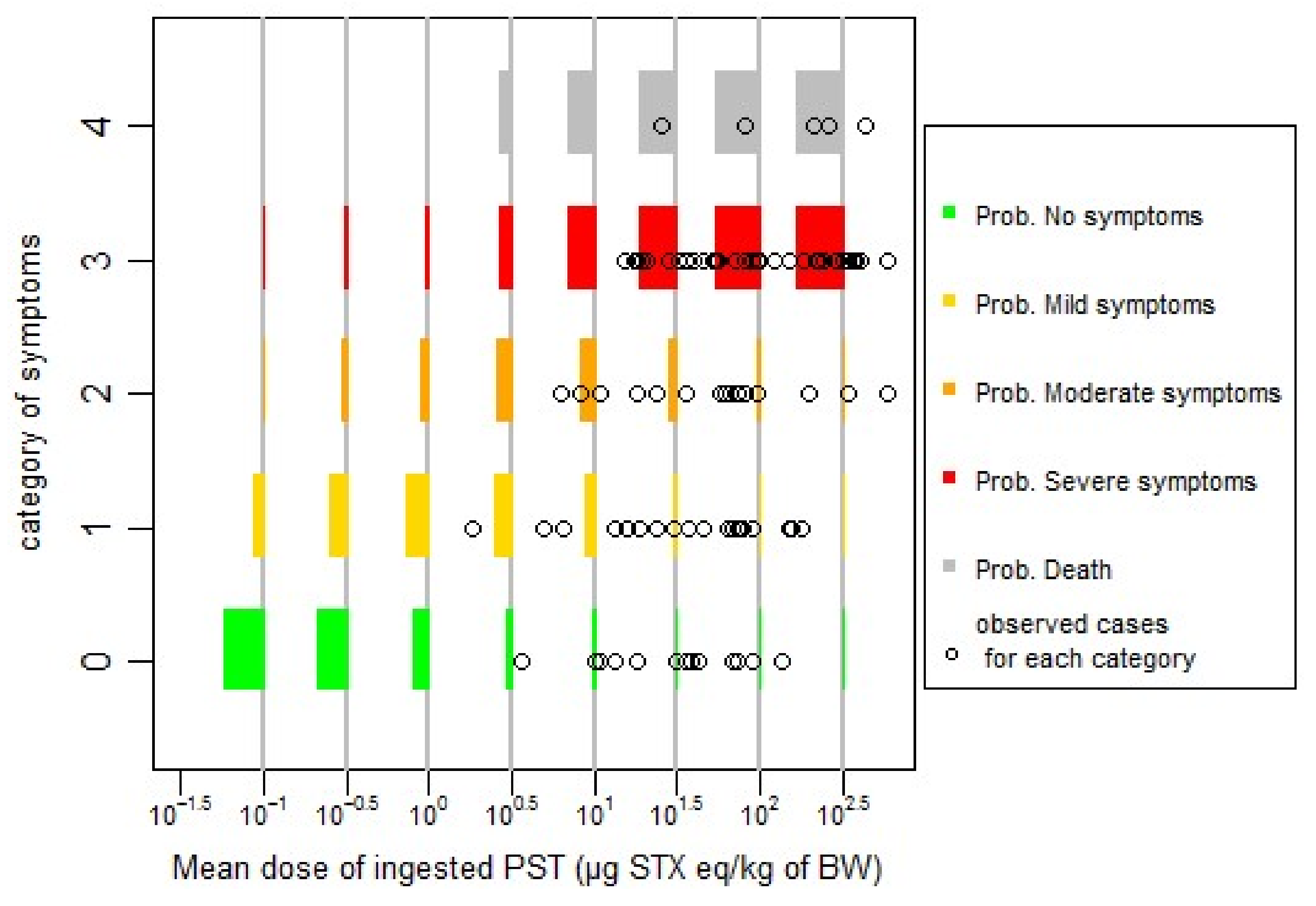 Toxins 10 00141 g001