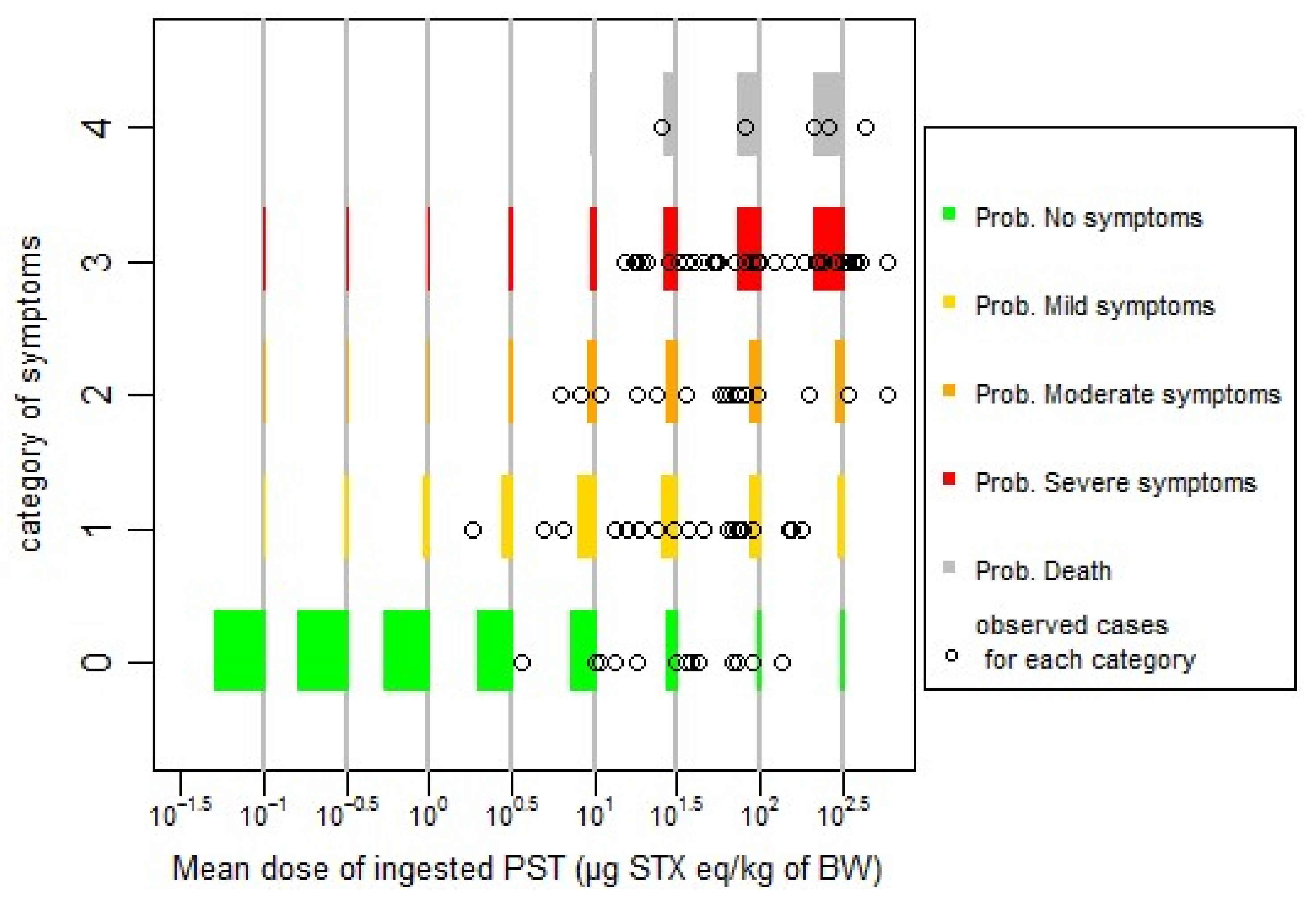Toxins 10 00141 g002