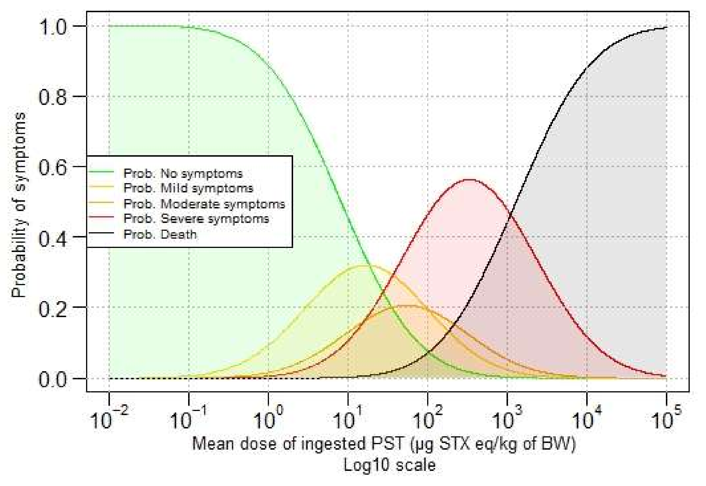 Toxins 10 00141 g003