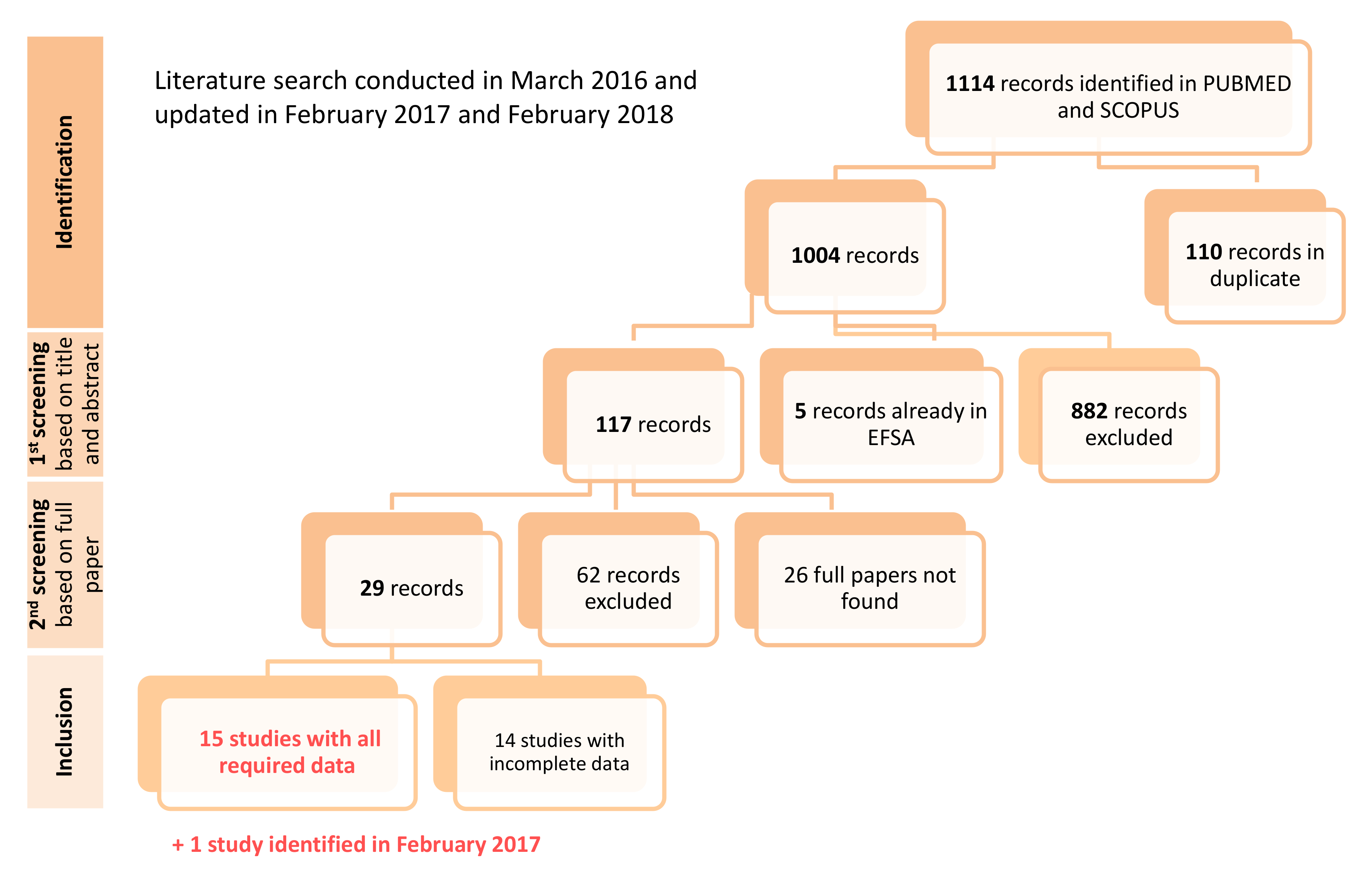 Toxins 10 00141 g005