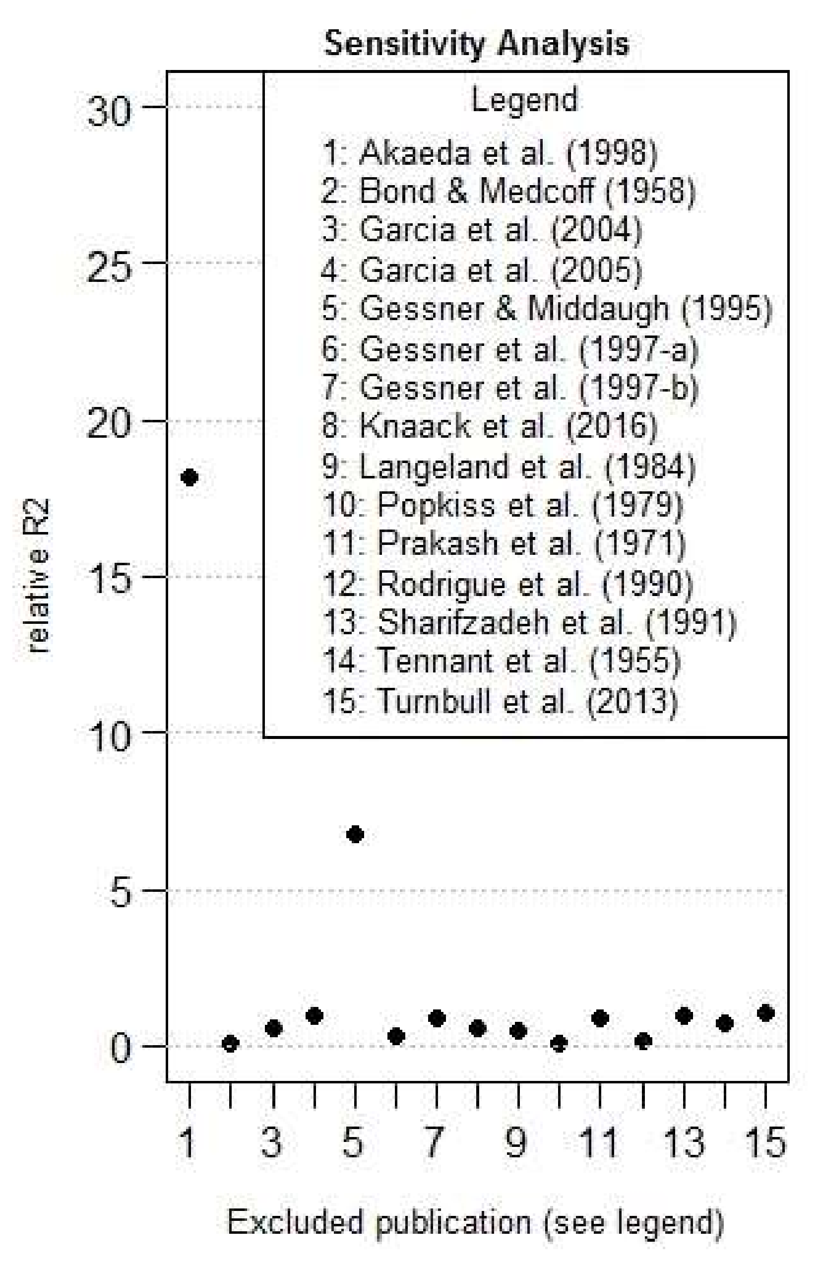 Toxins 10 00141 g006